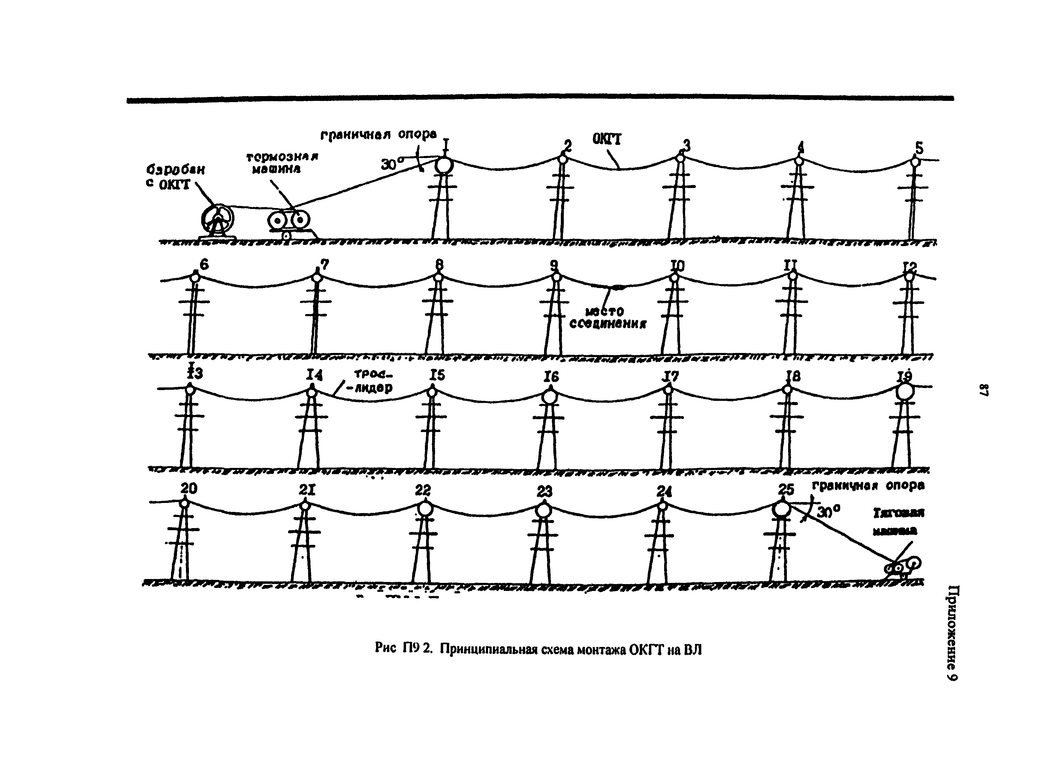 РД 153-34.0-48.518-98