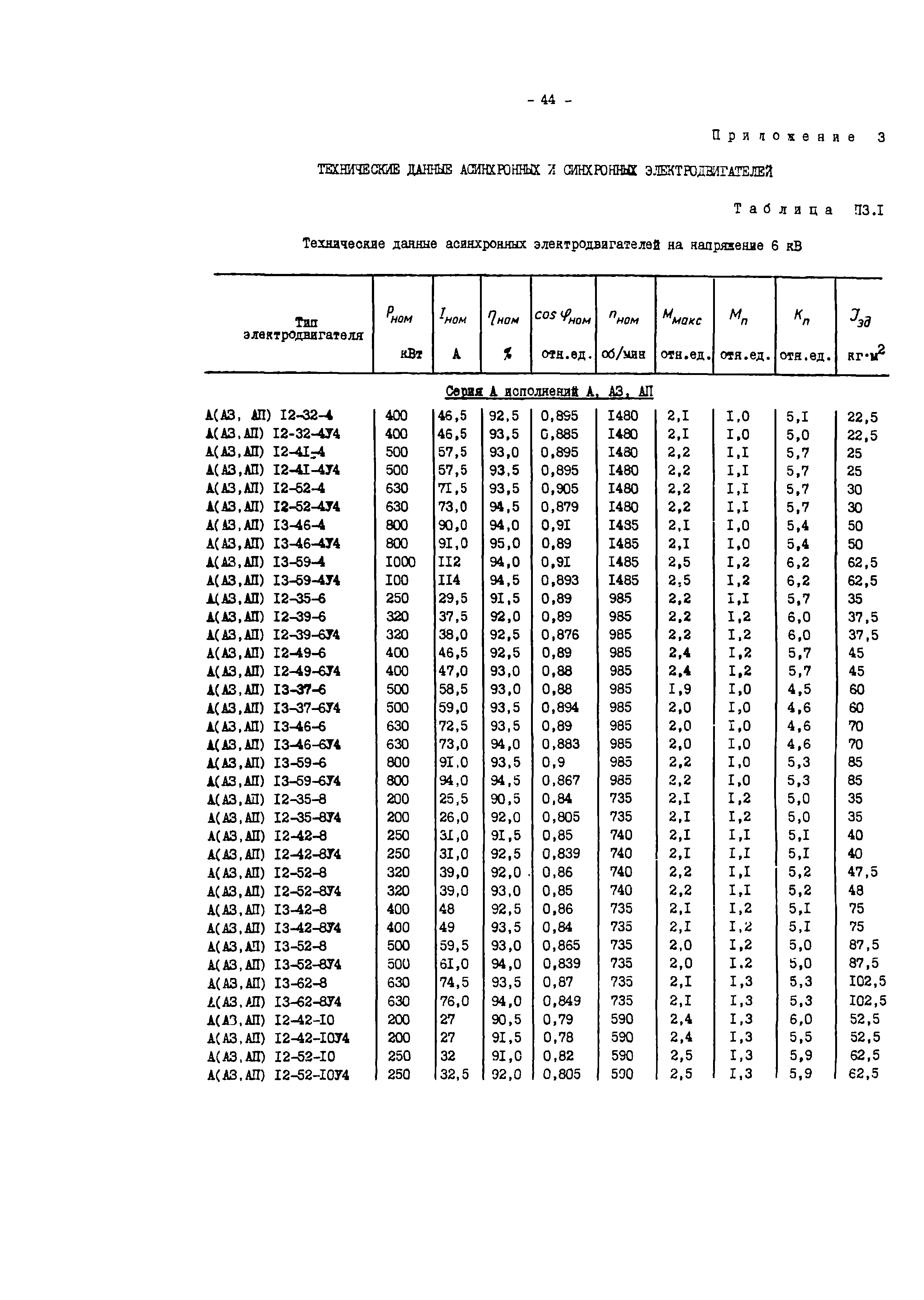 СО 34.47.616