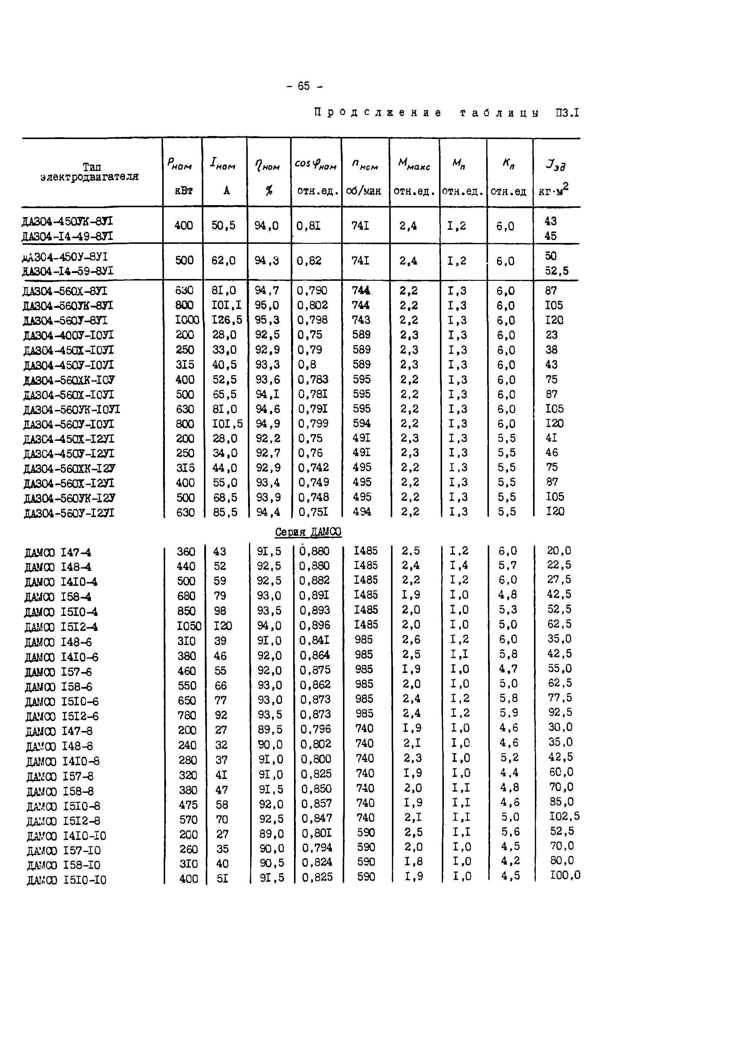 СО 34.47.616