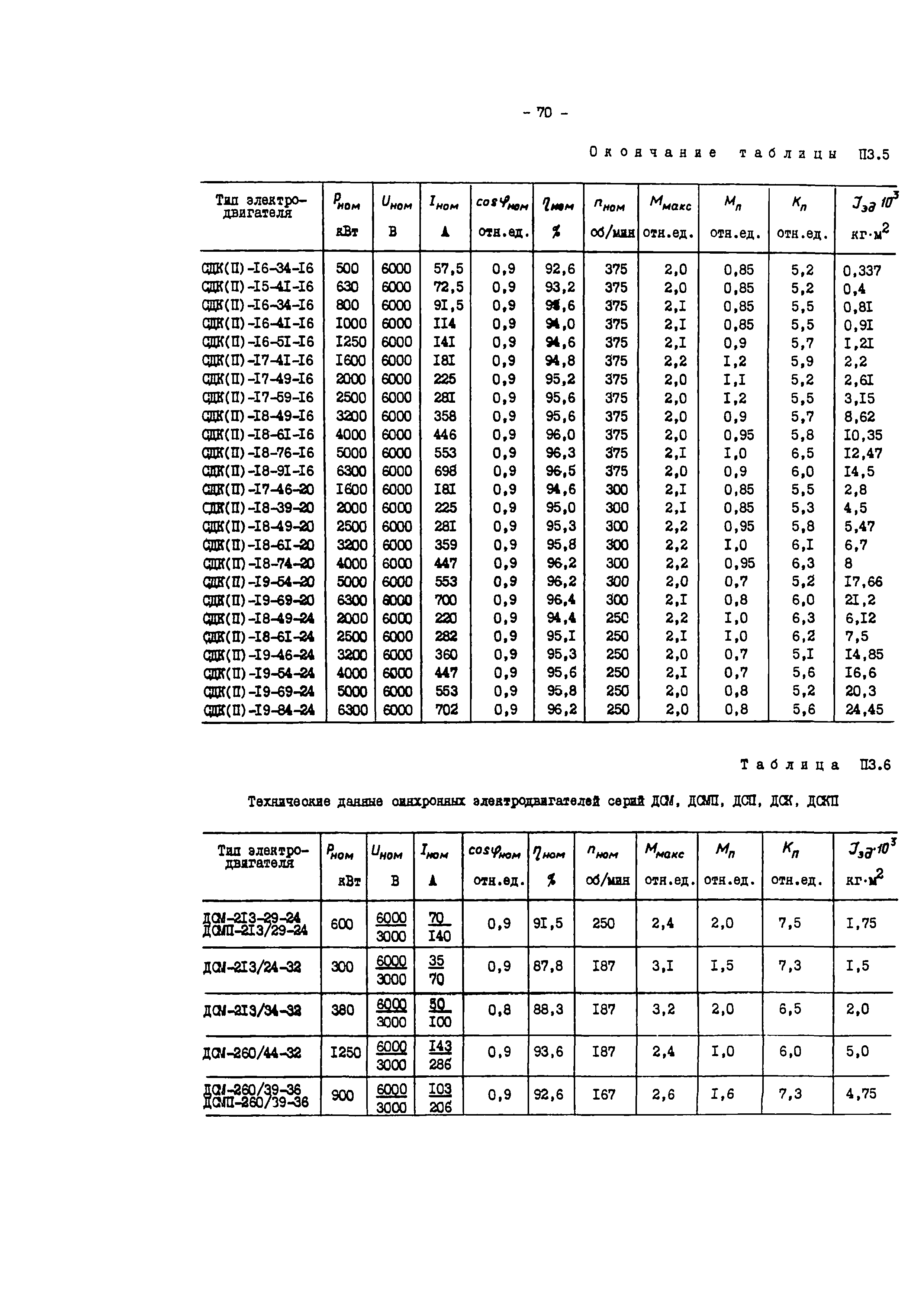 СО 34.47.616