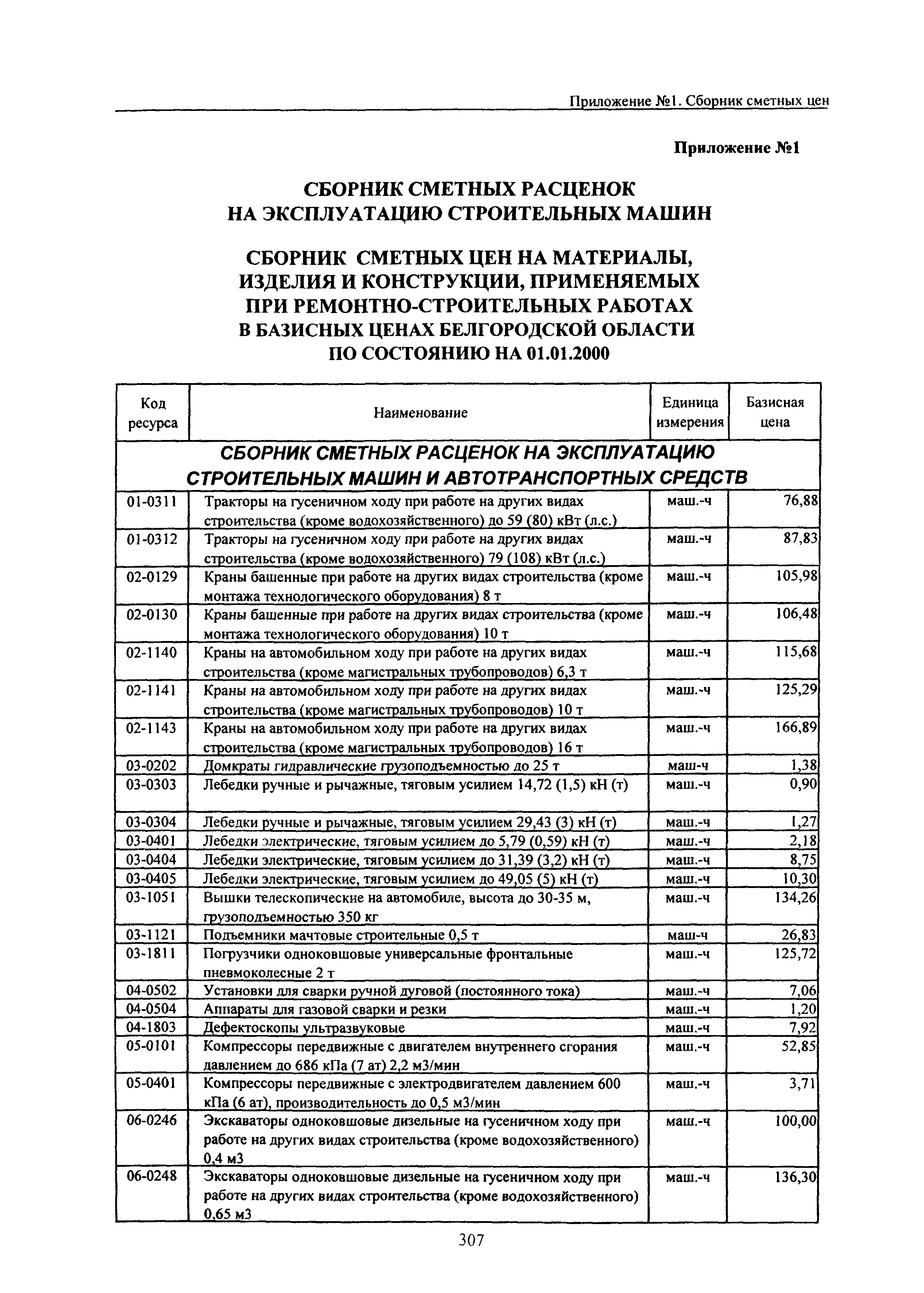 ТЕРр Белгородская область 2001-69