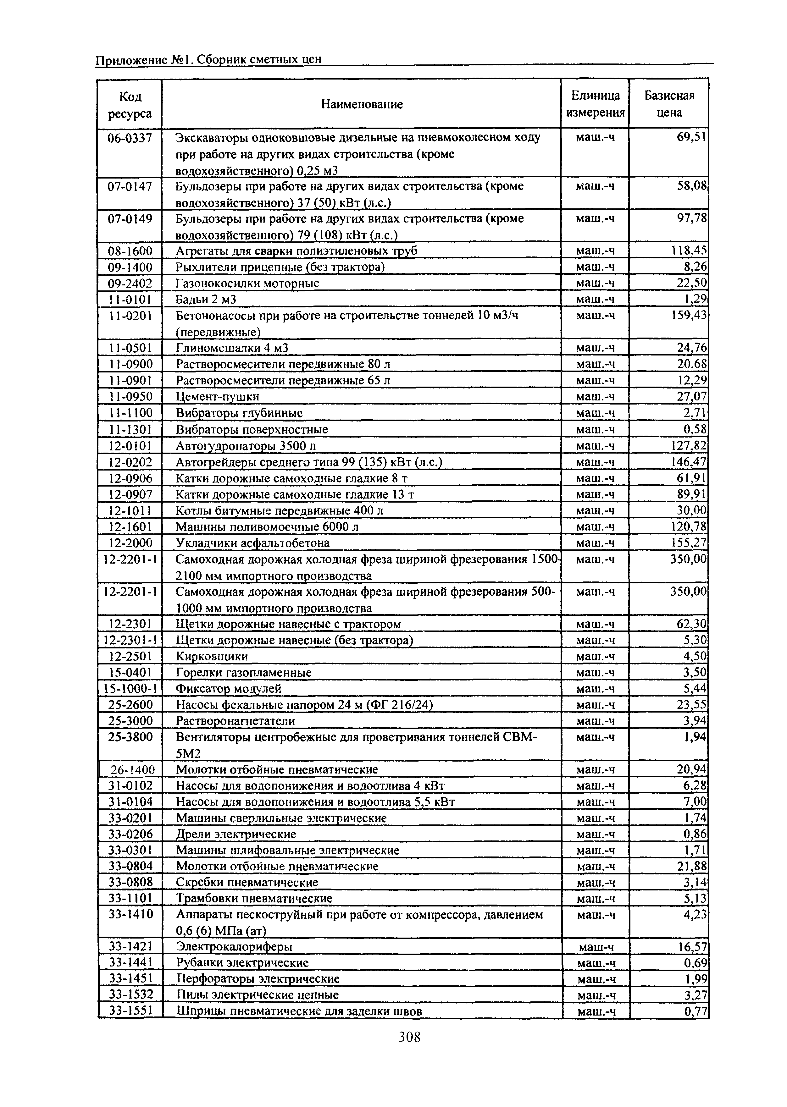 ТЕРр Белгородская область 2001-69