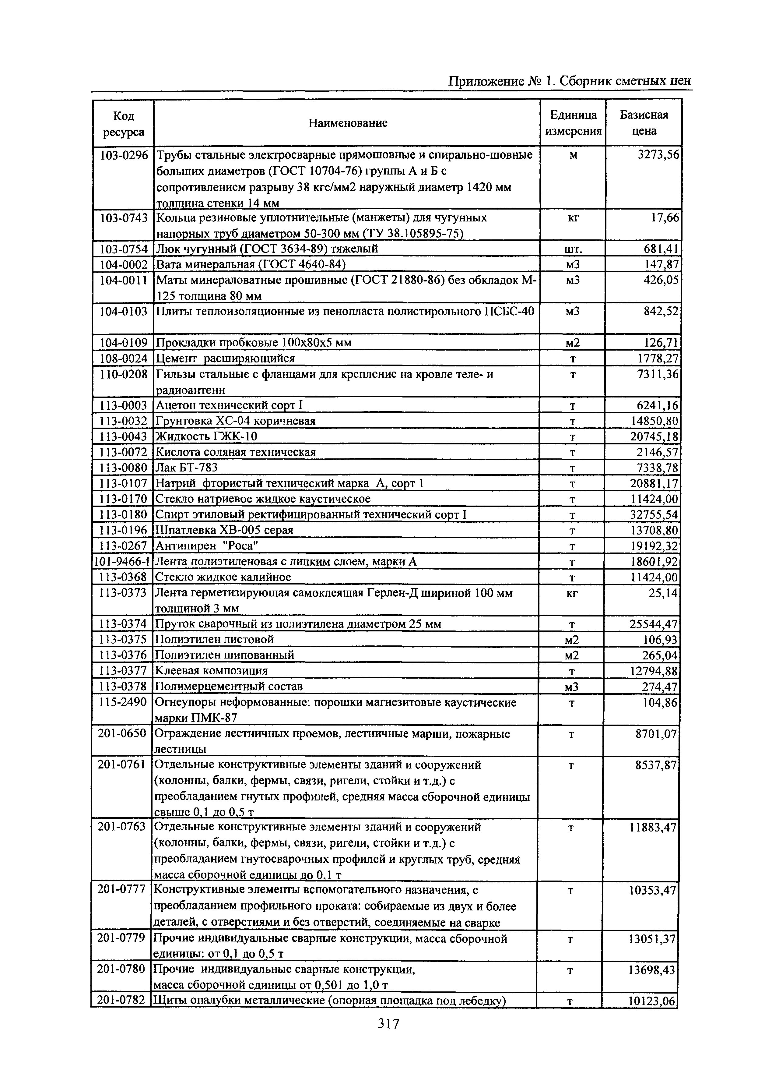 ТЕРр Белгородская область 2001-69