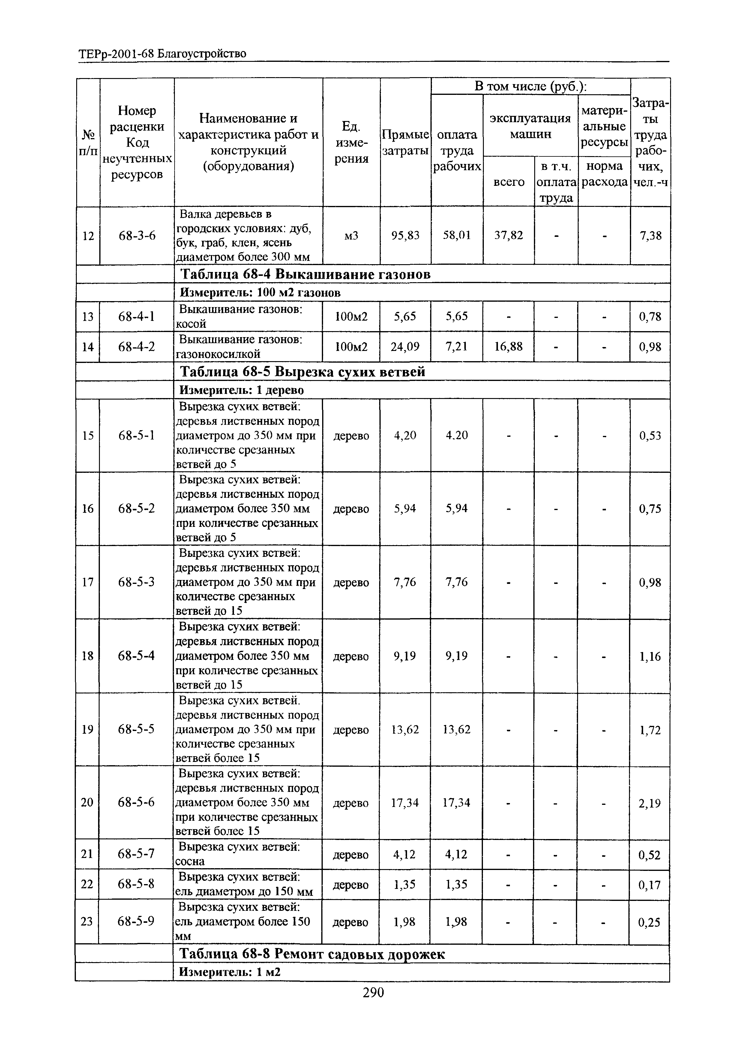 ТЕРр Белгородская область 2001-68