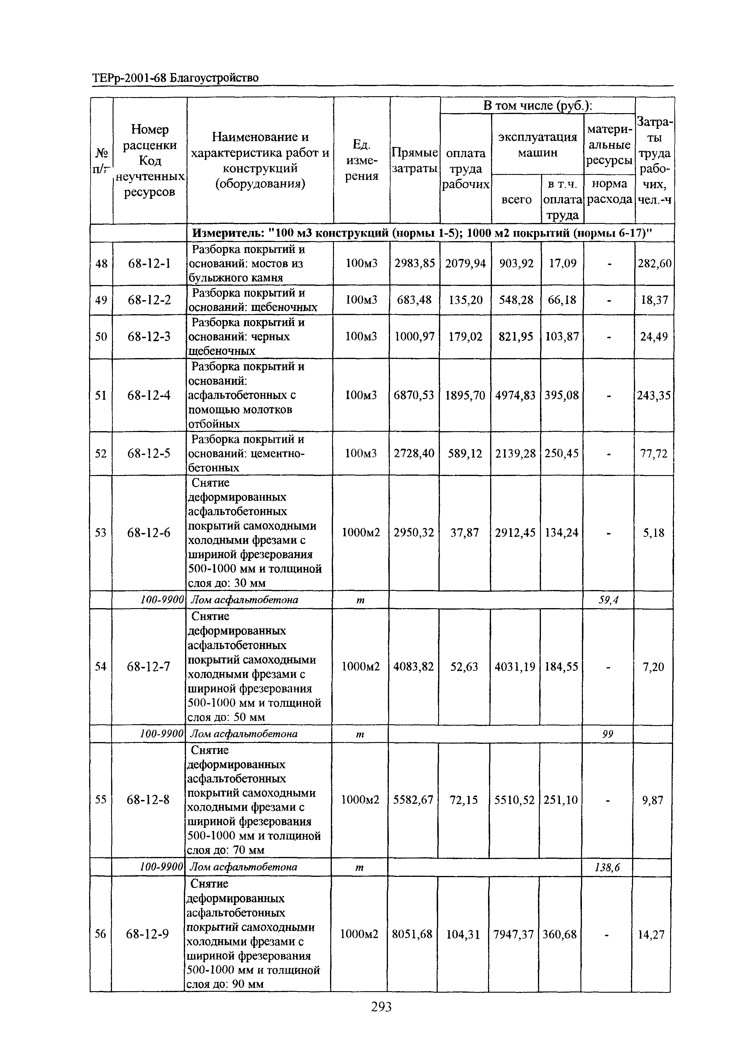 ТЕРр Белгородская область 2001-68