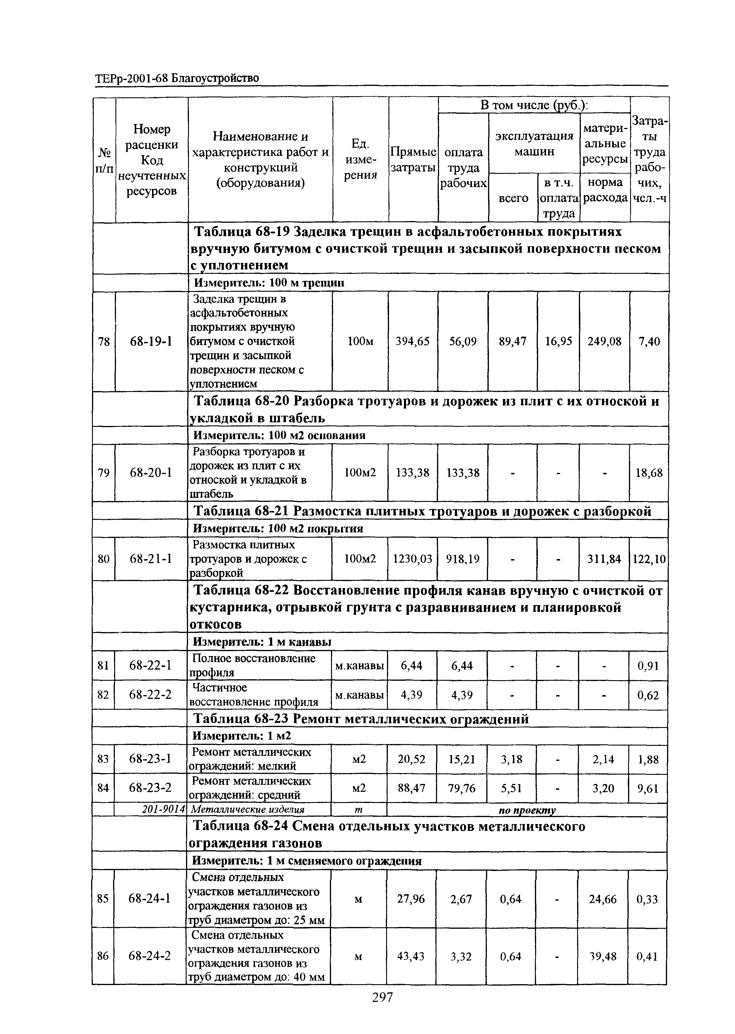 ТЕРр Белгородская область 2001-68