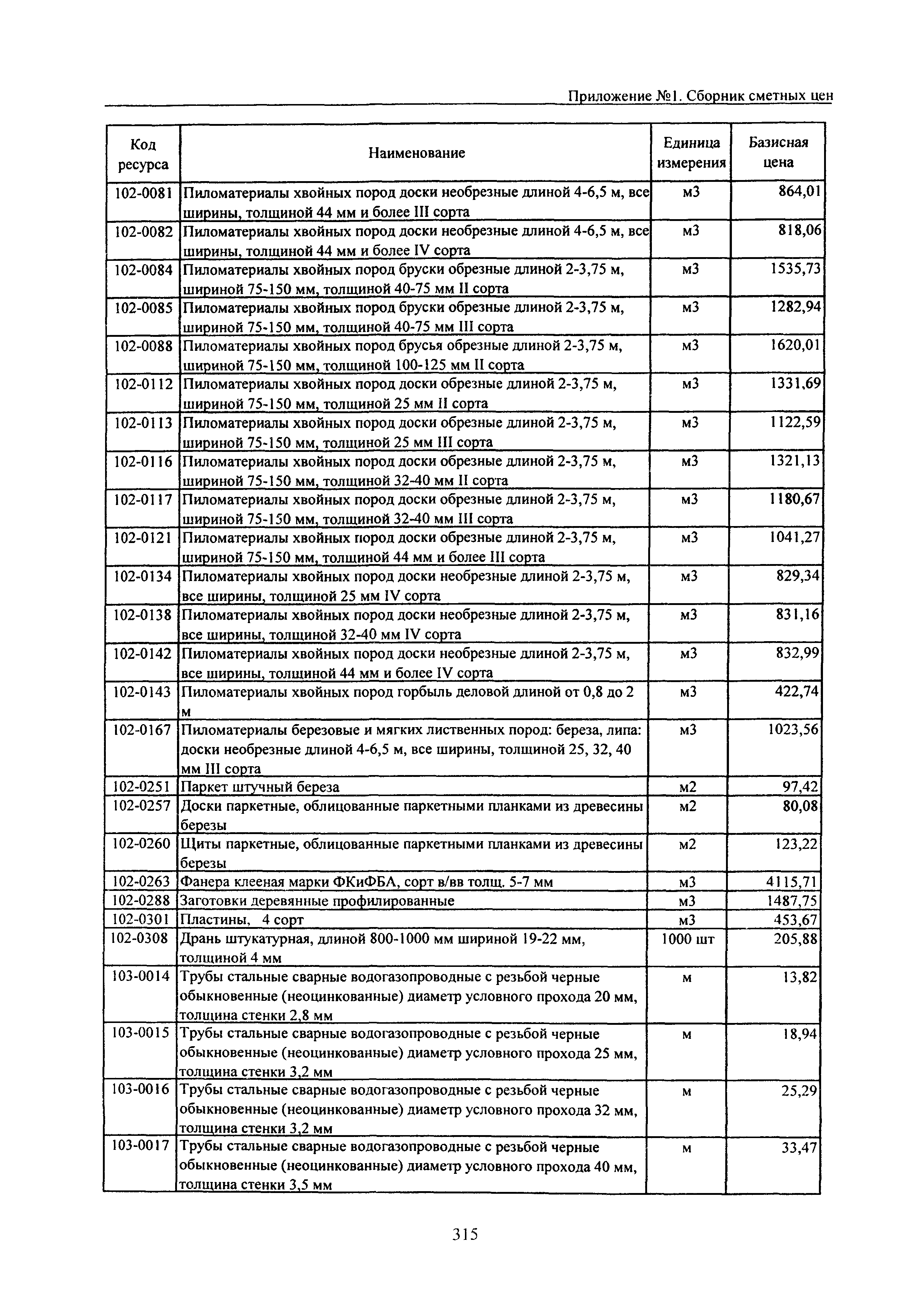 ТЕРр Белгородская область 2001-68