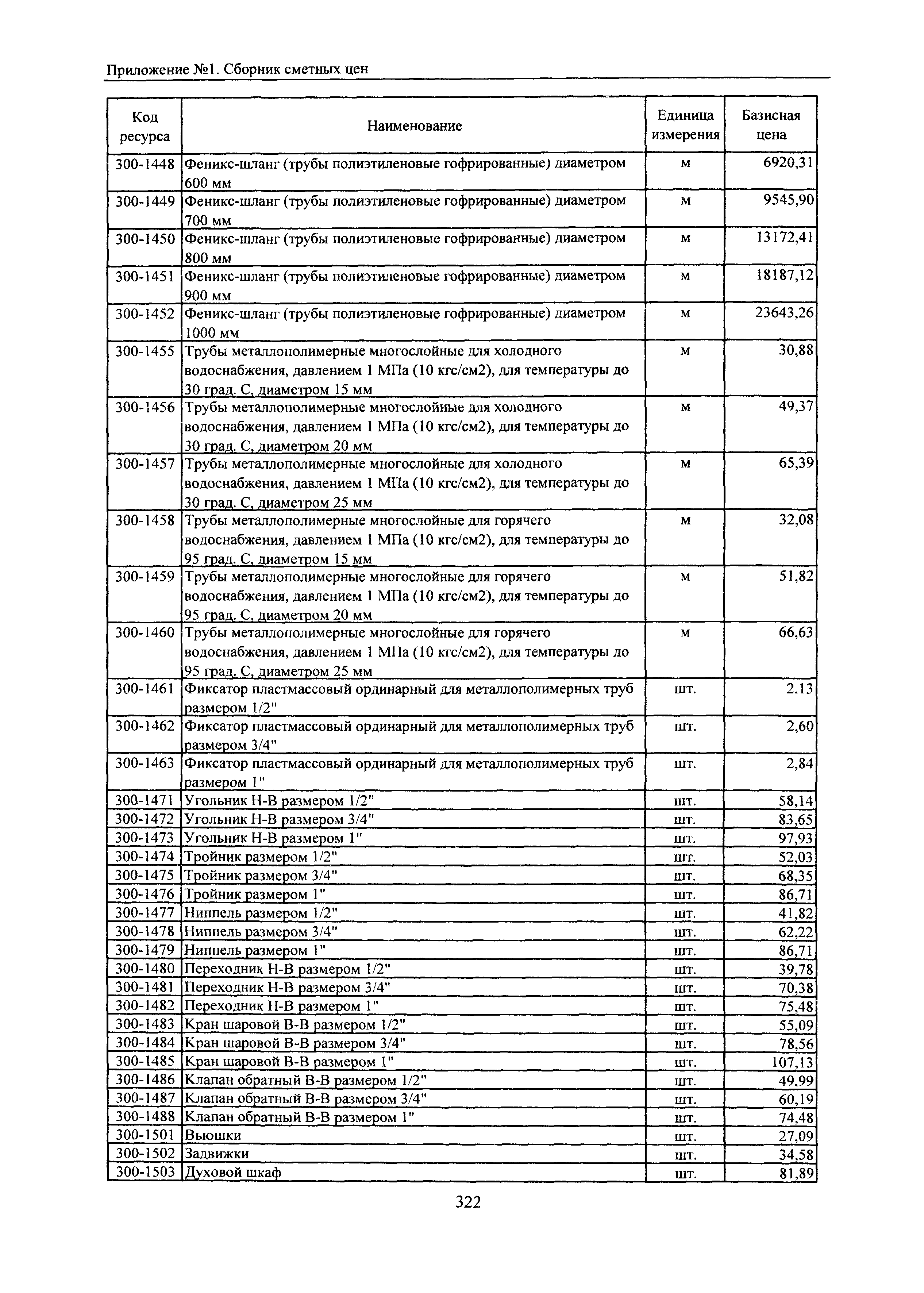 ТЕРр Белгородская область 2001-68