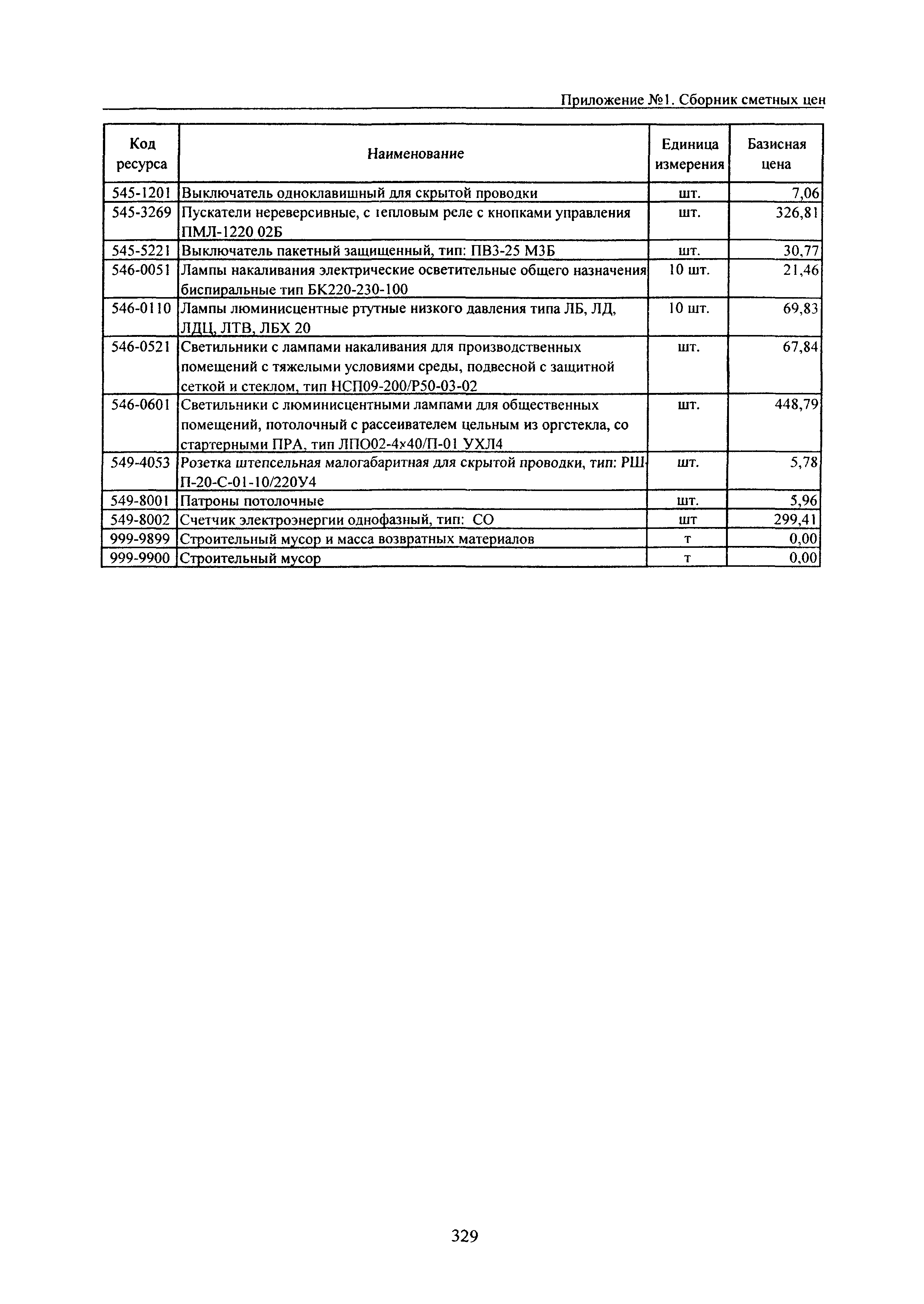 ТЕРр Белгородская область 2001-68