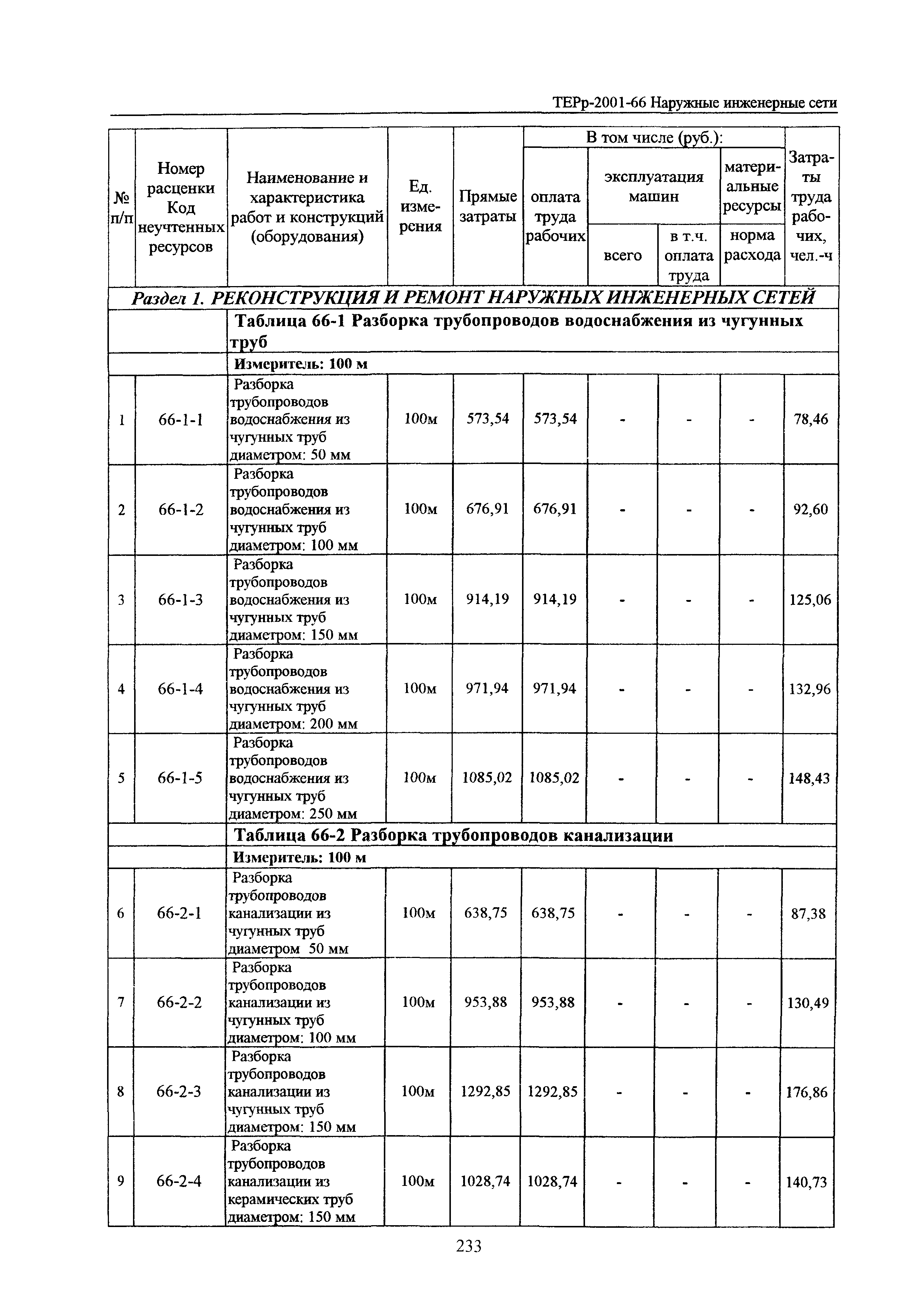 ТЕРр Белгородская область 2001-66