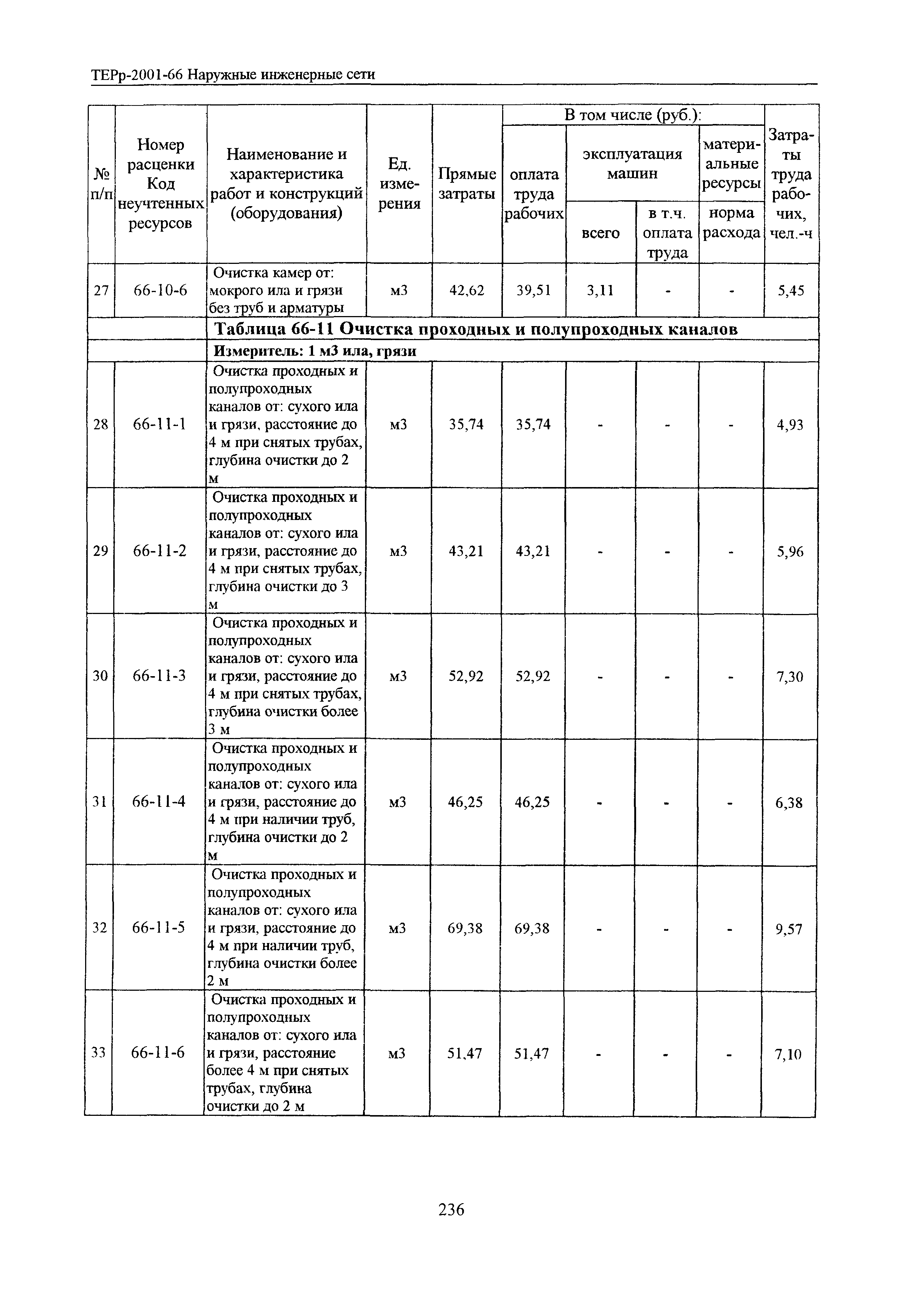 ТЕРр Белгородская область 2001-66