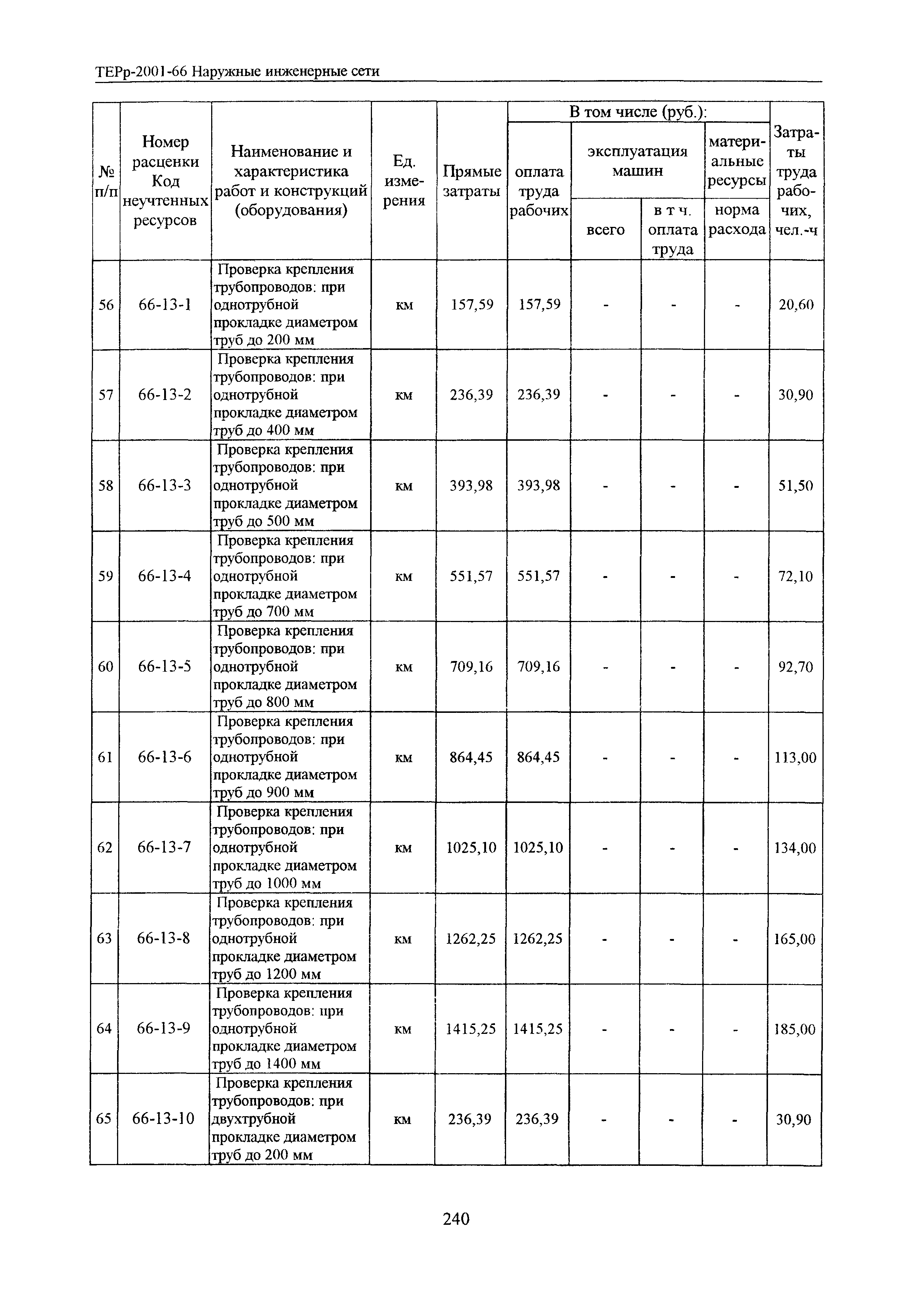 ТЕРр Белгородская область 2001-66