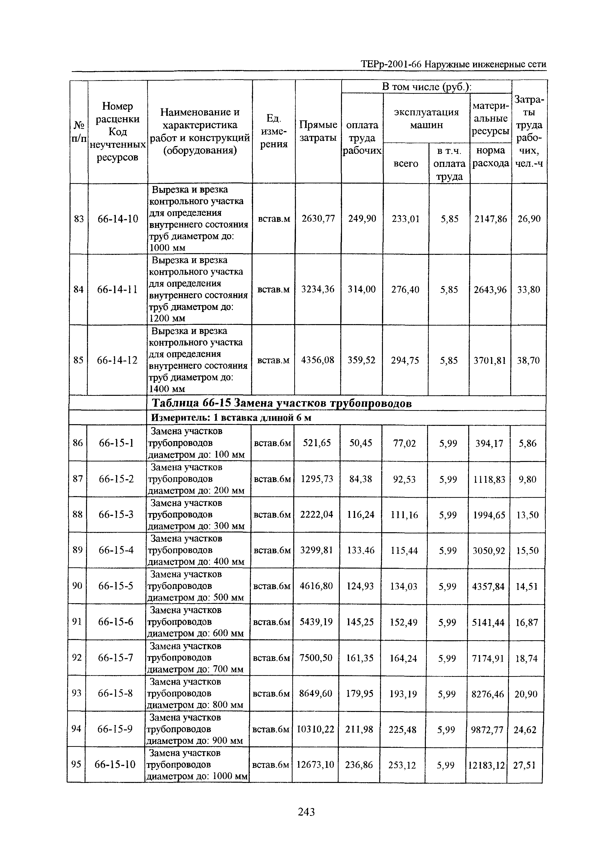 ТЕРр Белгородская область 2001-66