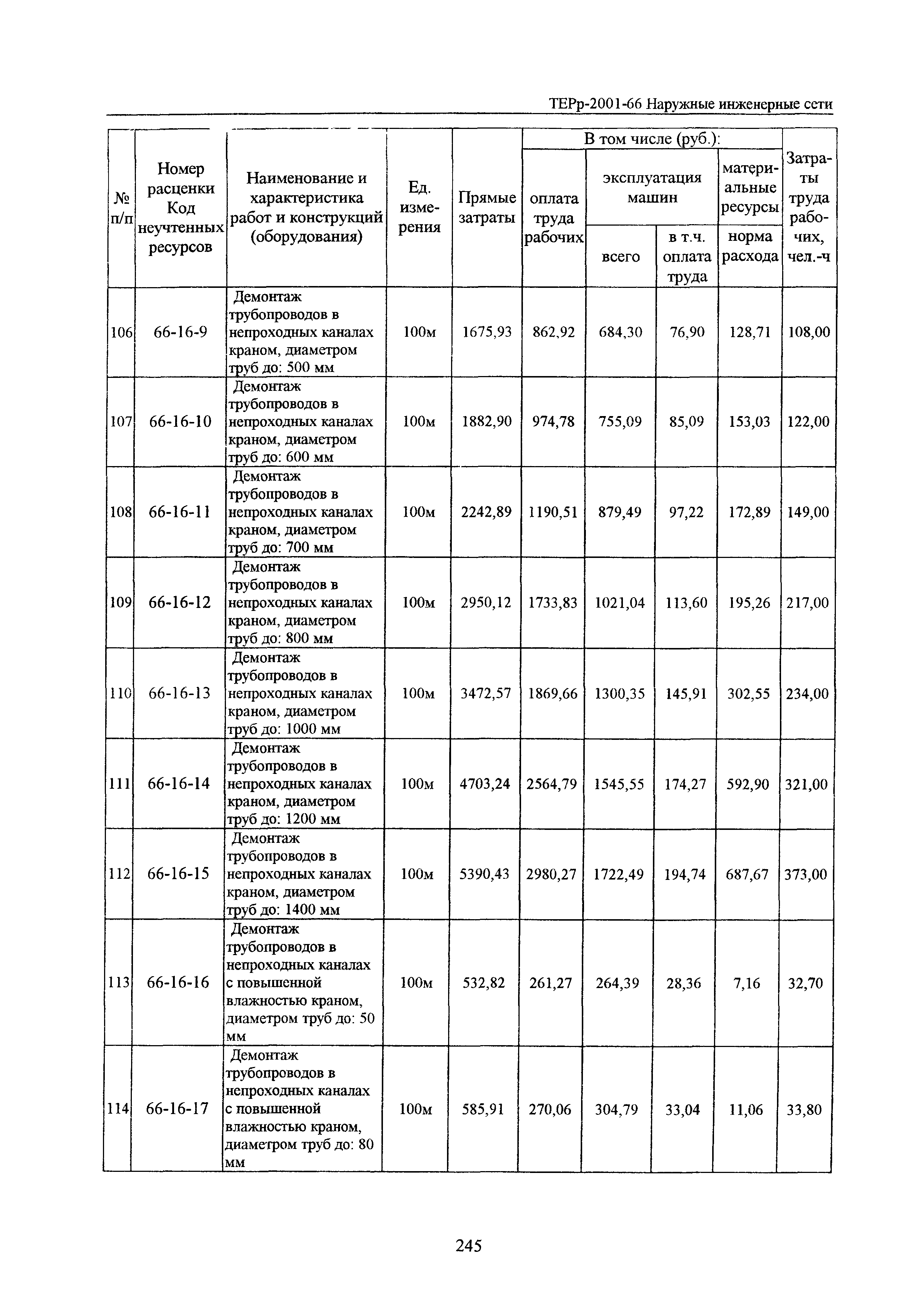 ТЕРр Белгородская область 2001-66