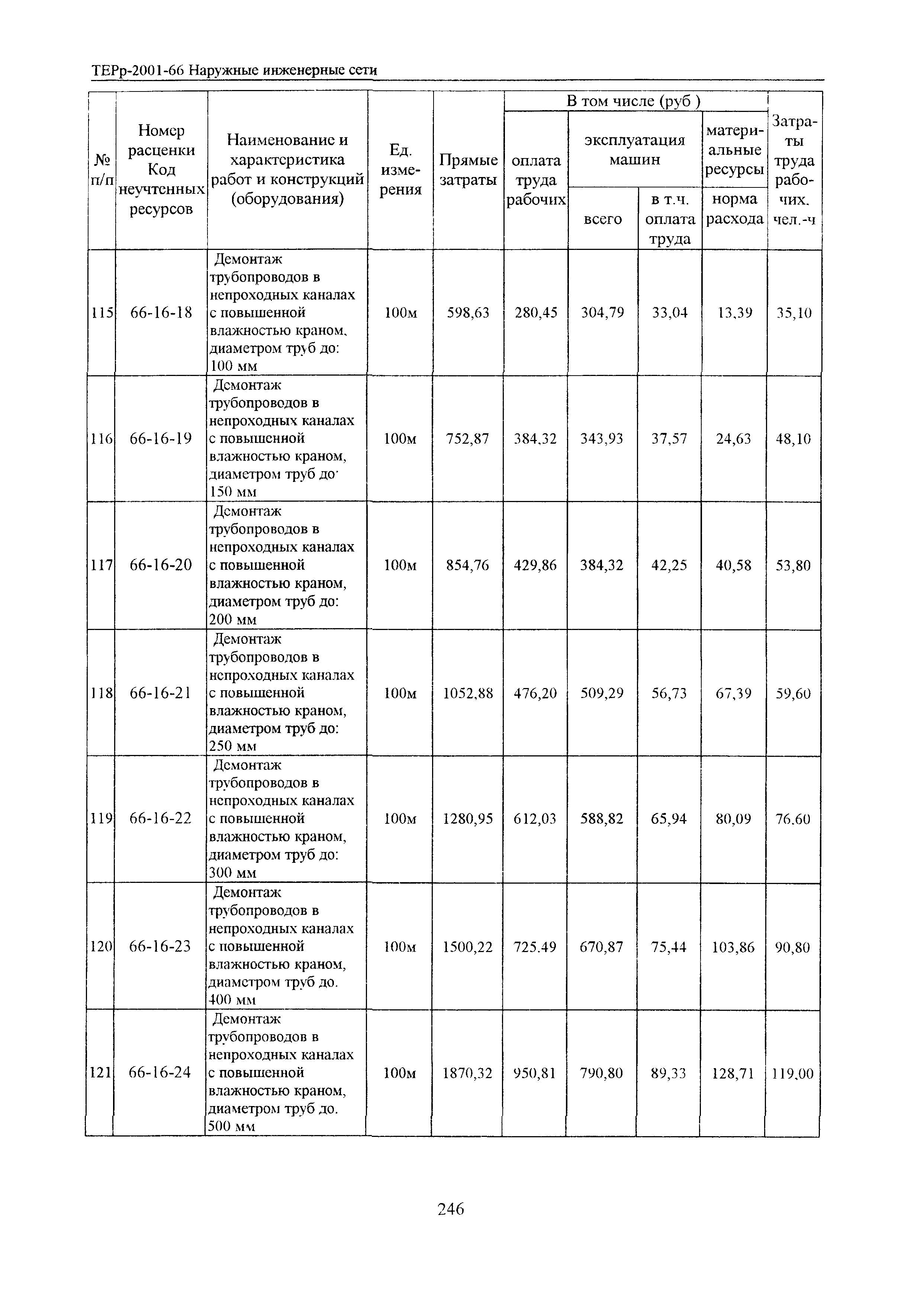 ТЕРр Белгородская область 2001-66