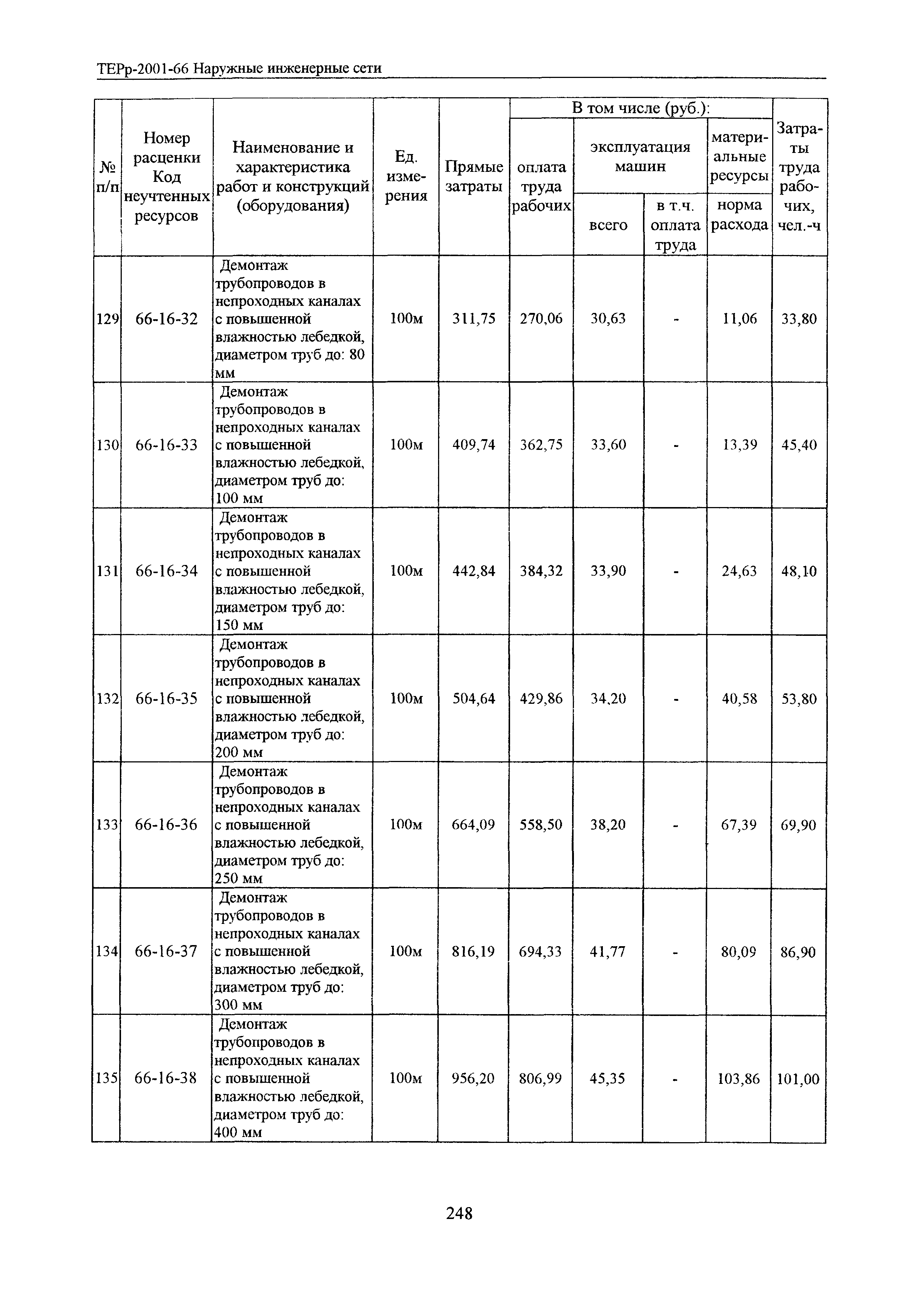 ТЕРр Белгородская область 2001-66