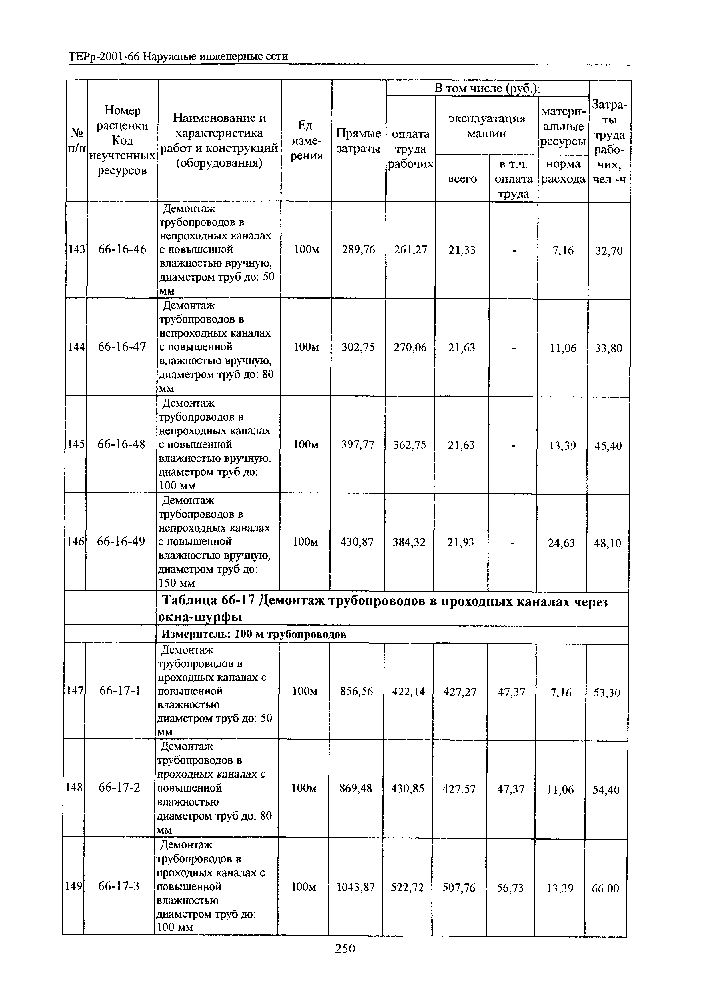 ТЕРр Белгородская область 2001-66