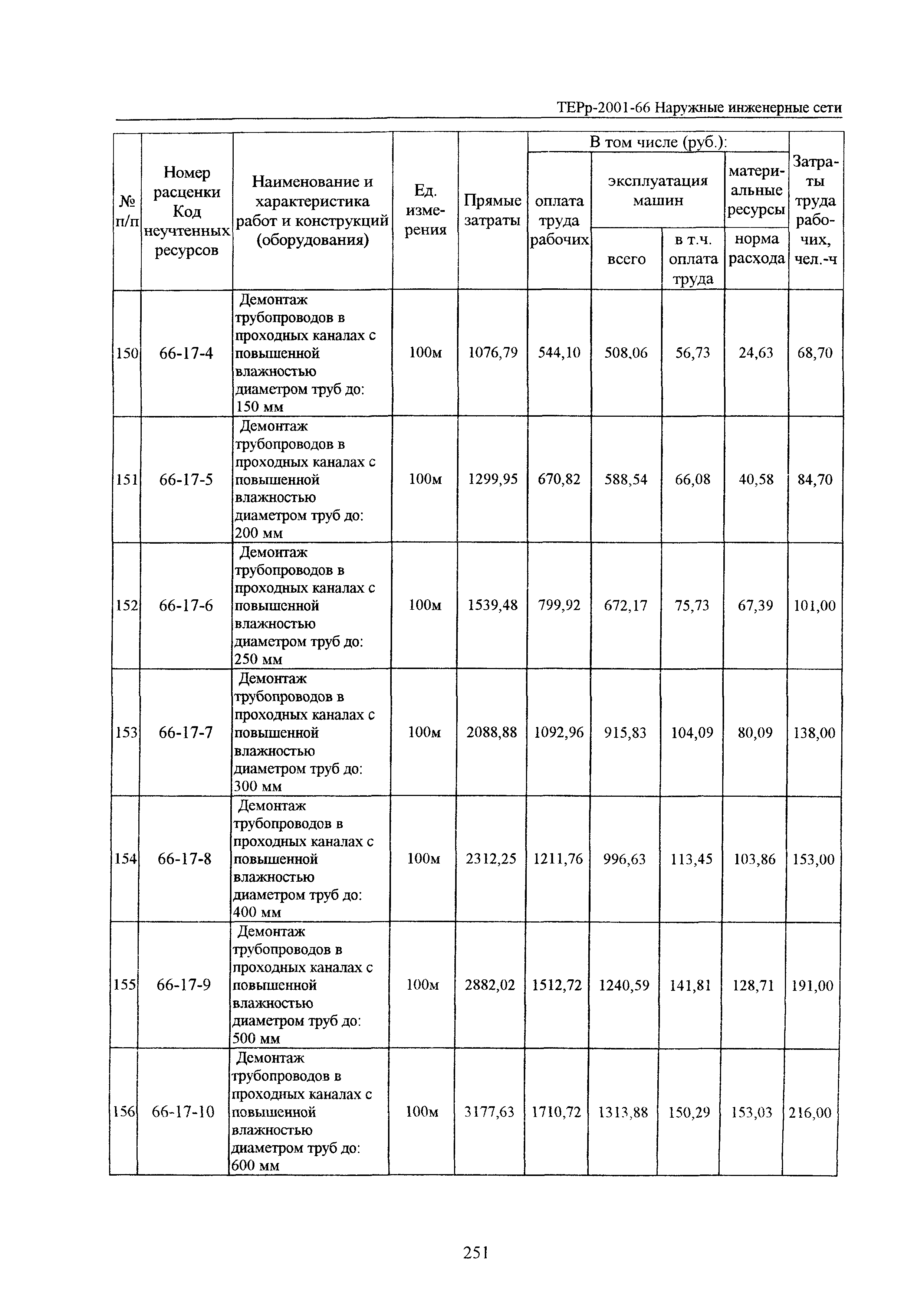 ТЕРр Белгородская область 2001-66