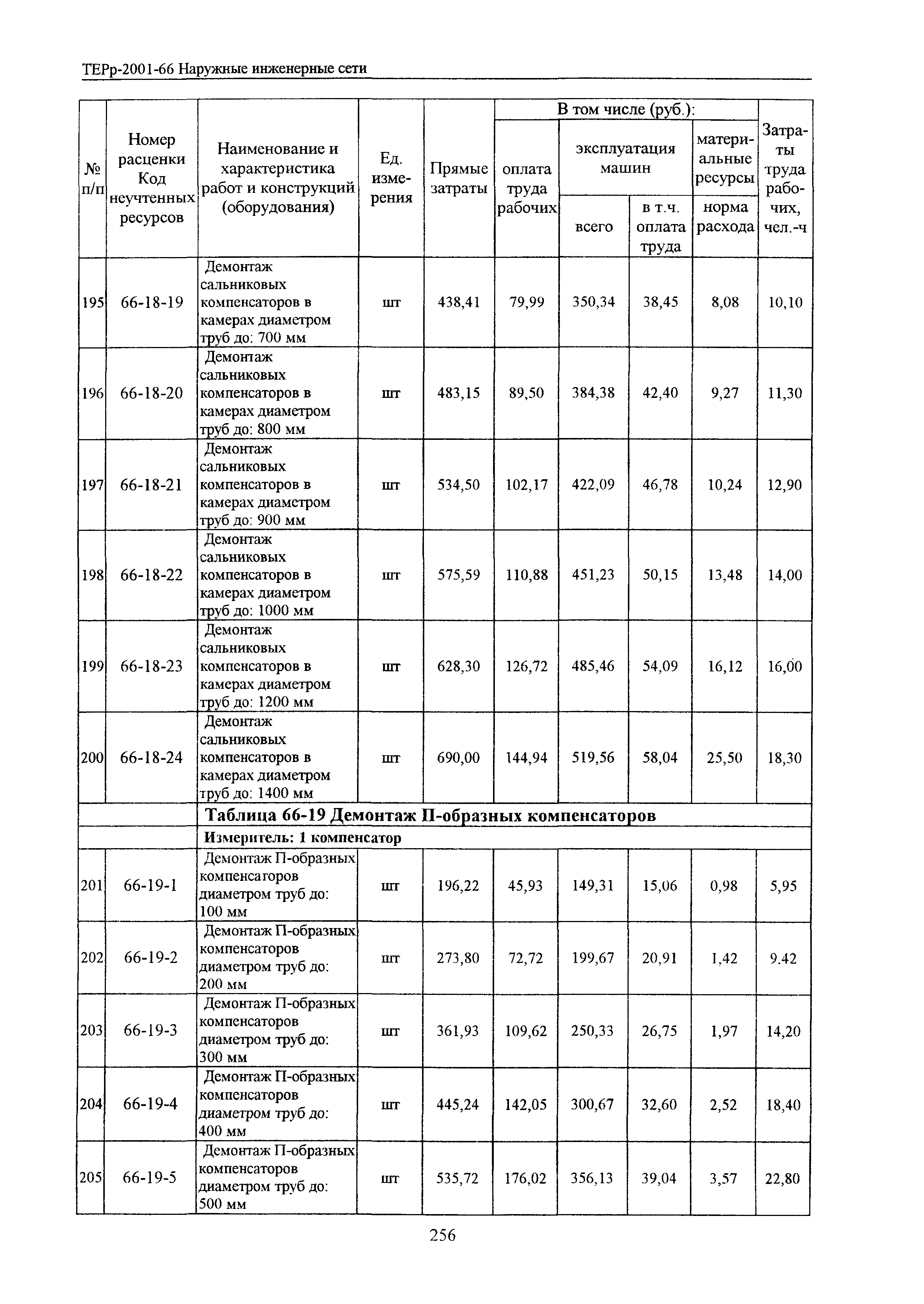 ТЕРр Белгородская область 2001-66