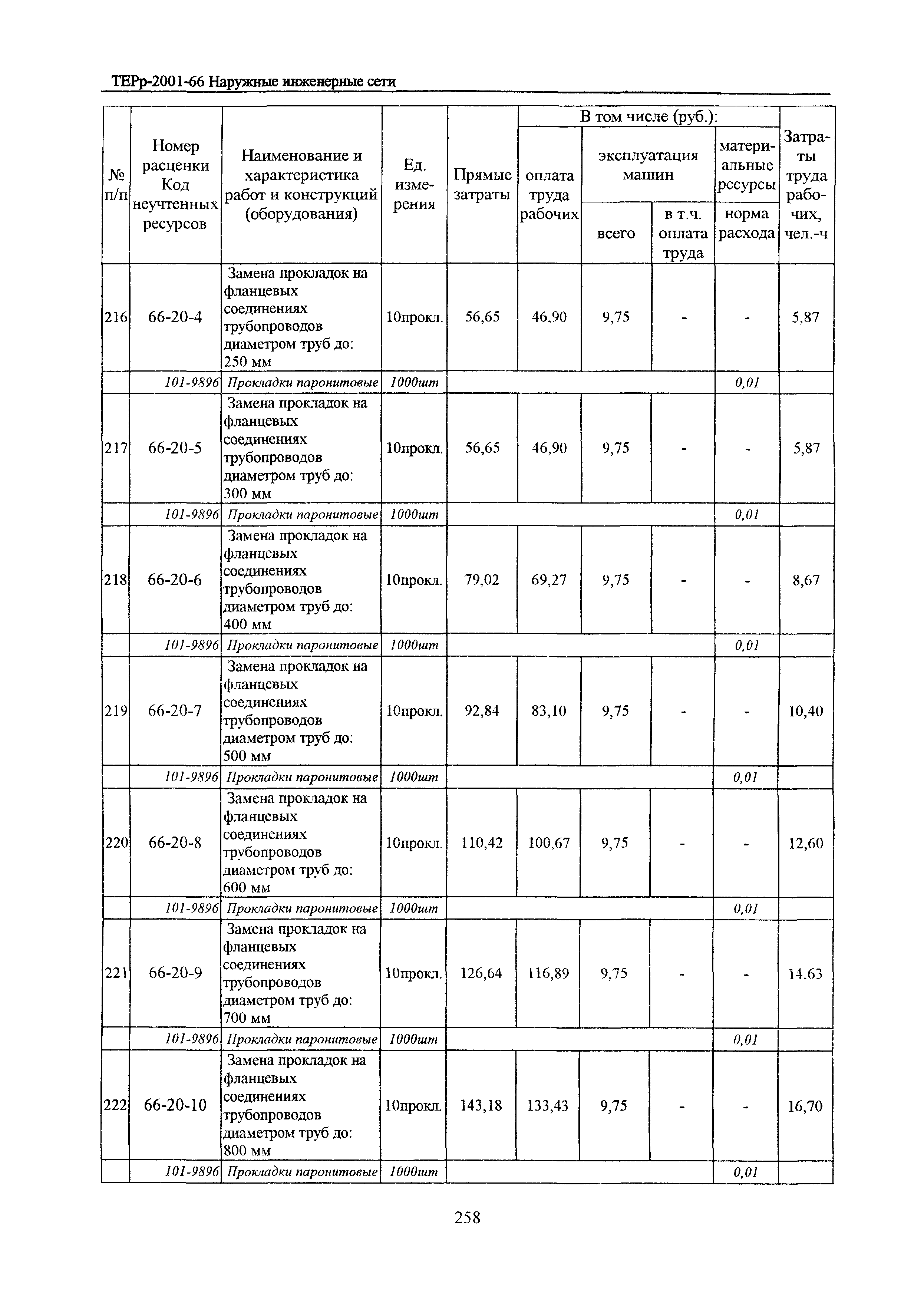 ТЕРр Белгородская область 2001-66