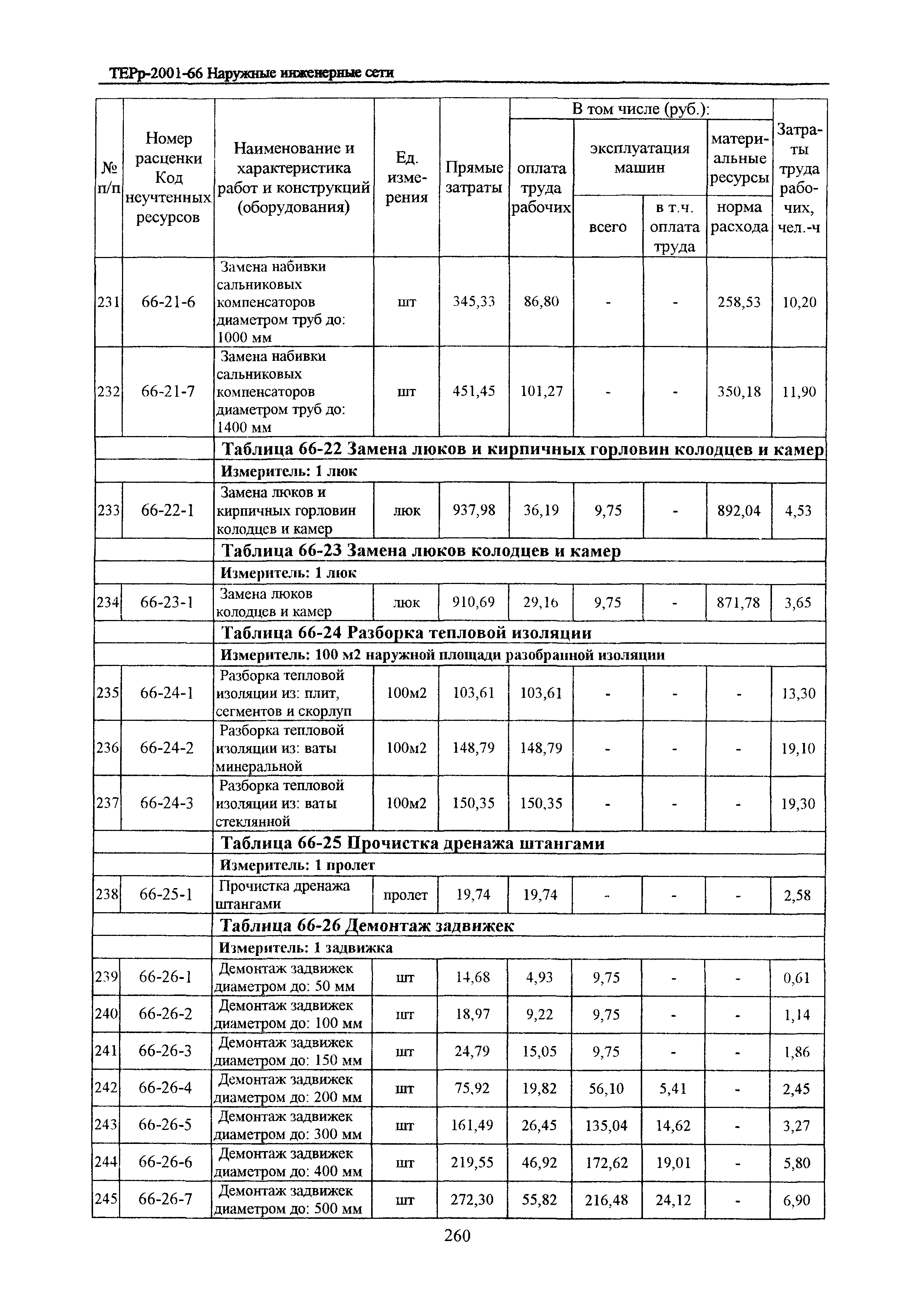 ТЕРр Белгородская область 2001-66