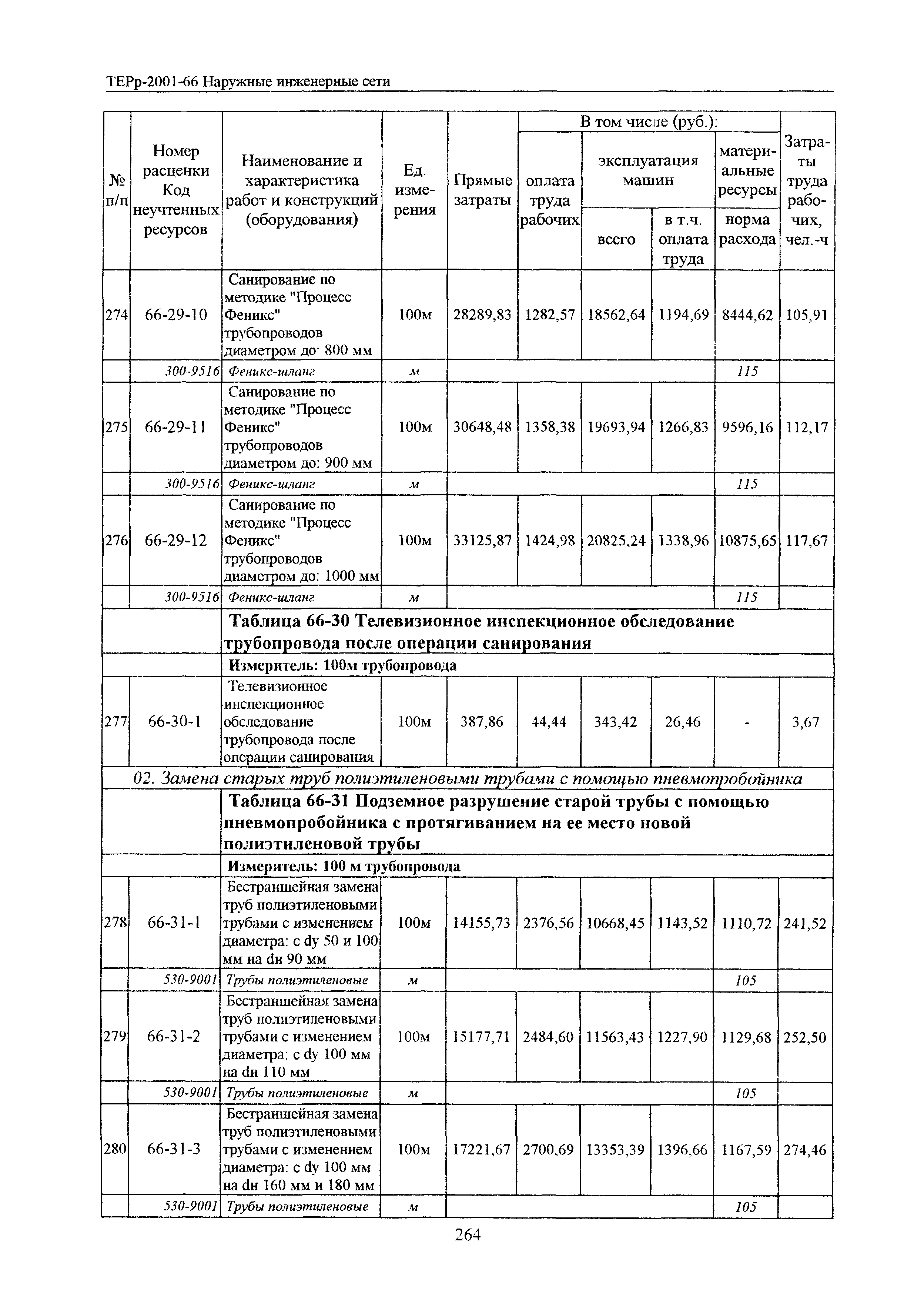 ТЕРр Белгородская область 2001-66