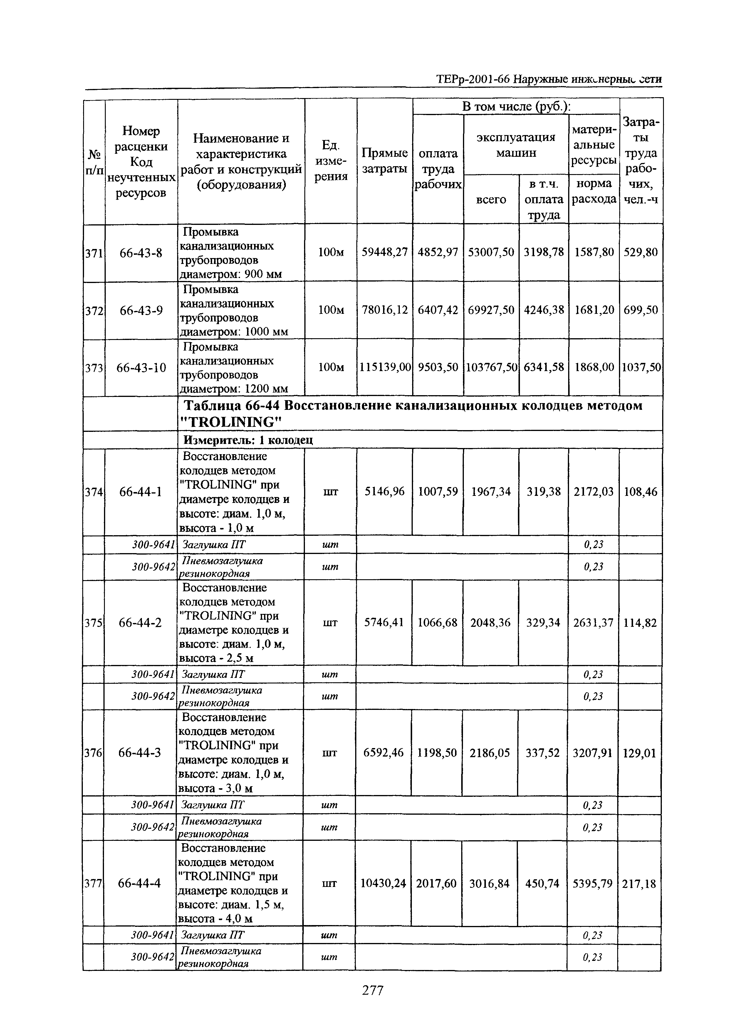 ТЕРр Белгородская область 2001-66