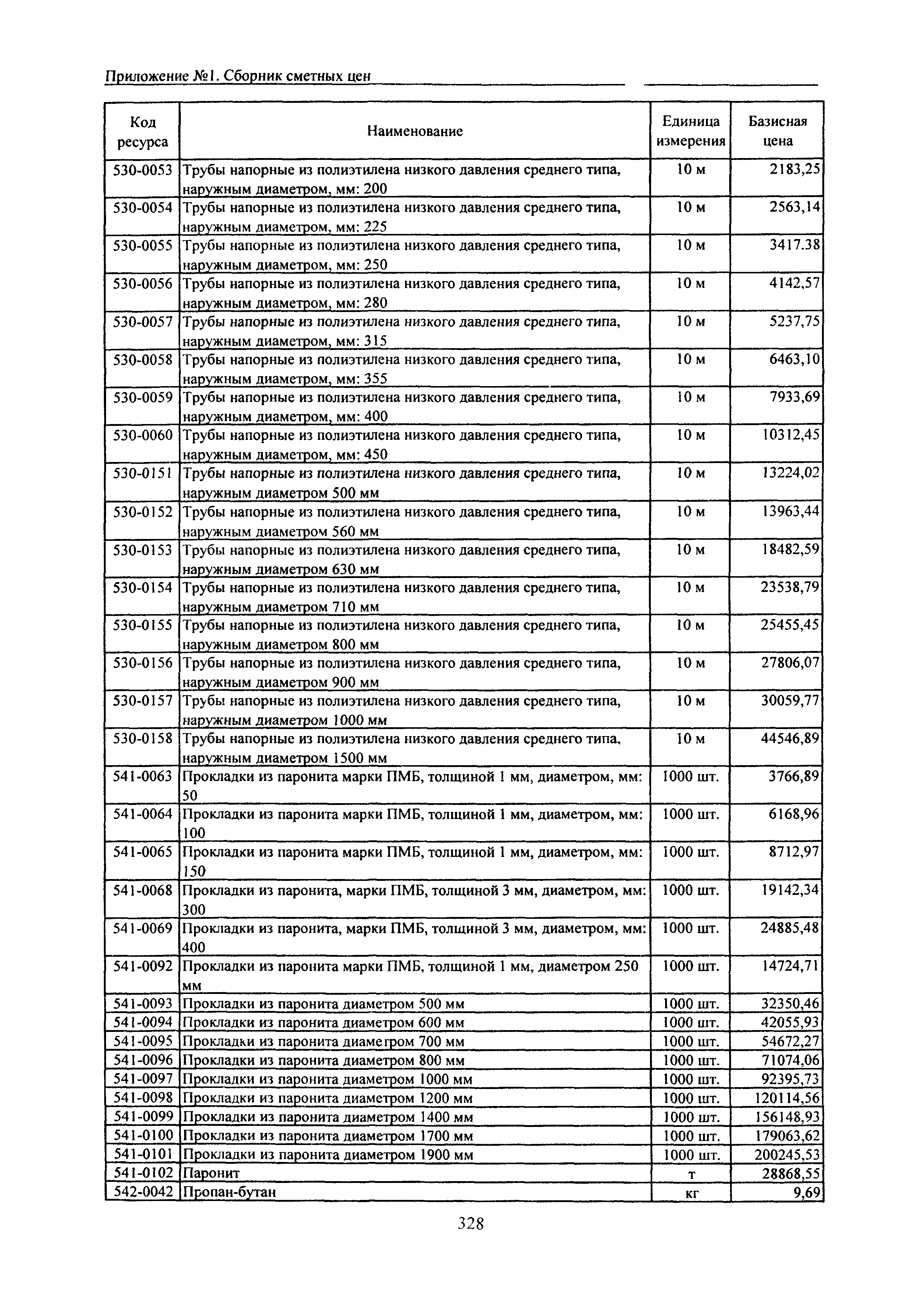 ТЕРр Белгородская область 2001-66