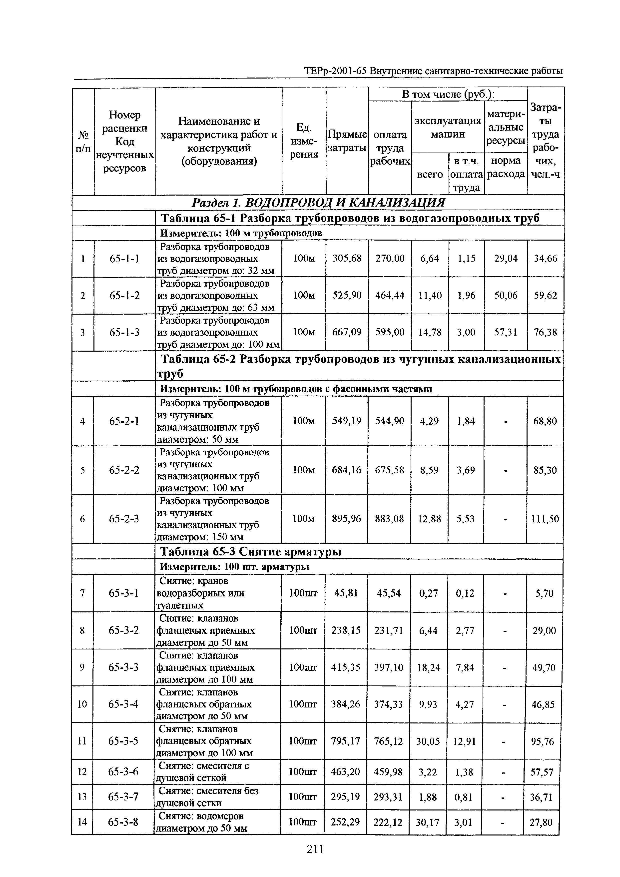 ТЕРр Белгородская область 2001-65