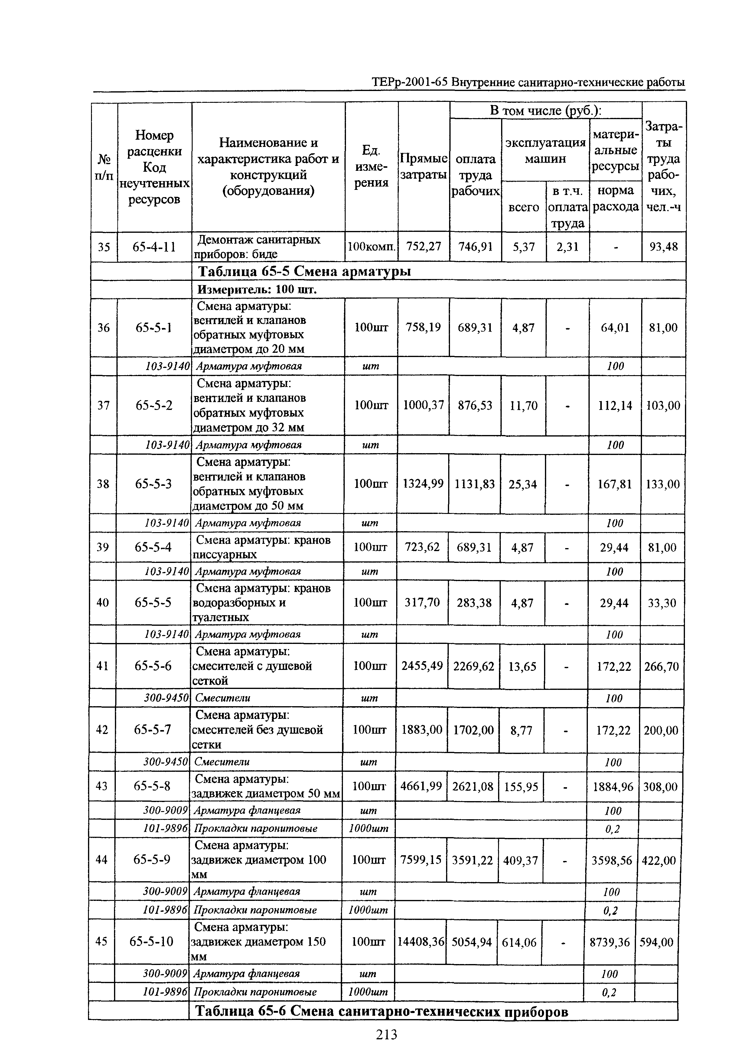 ТЕРр Белгородская область 2001-65