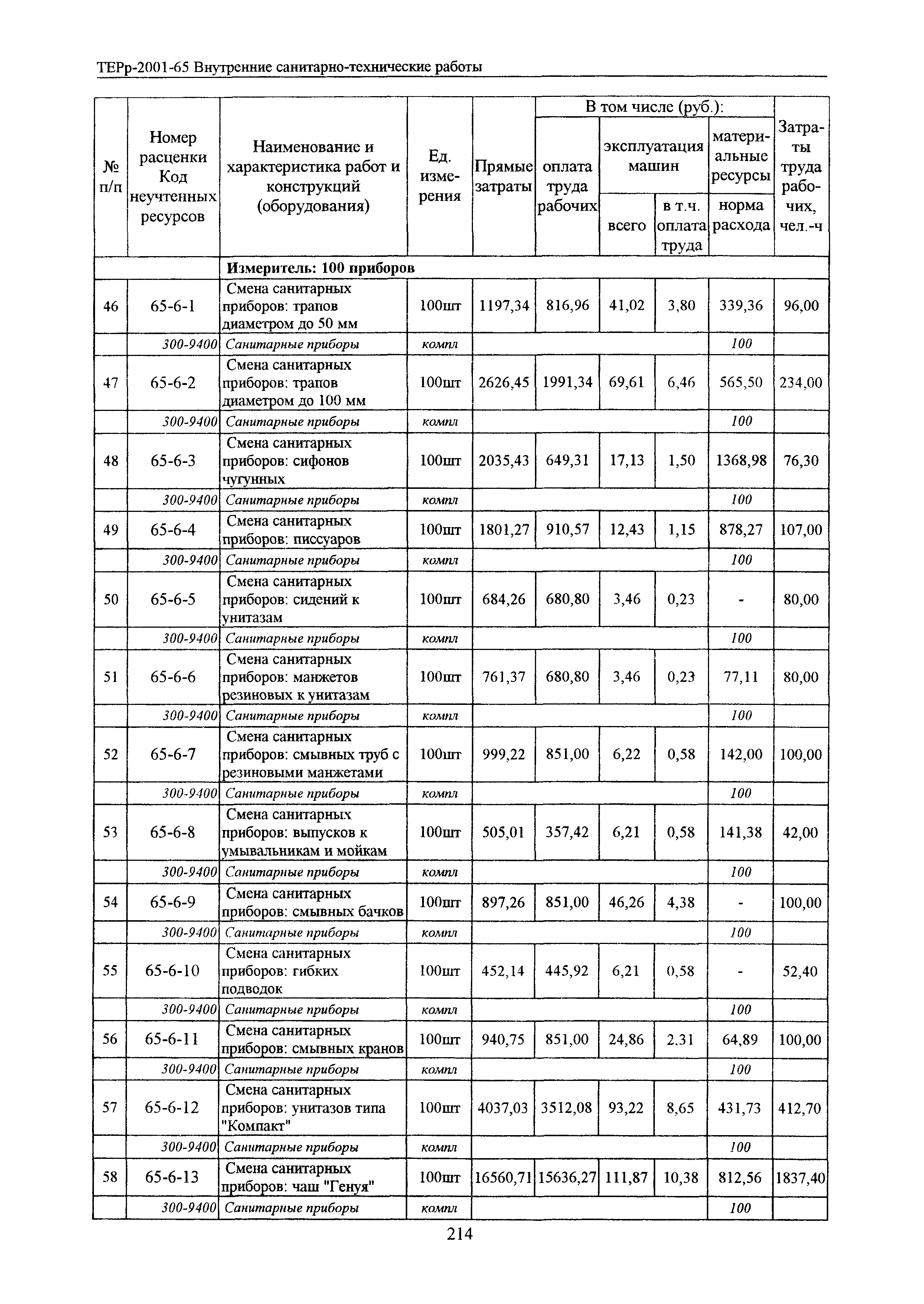 ТЕРр Белгородская область 2001-65