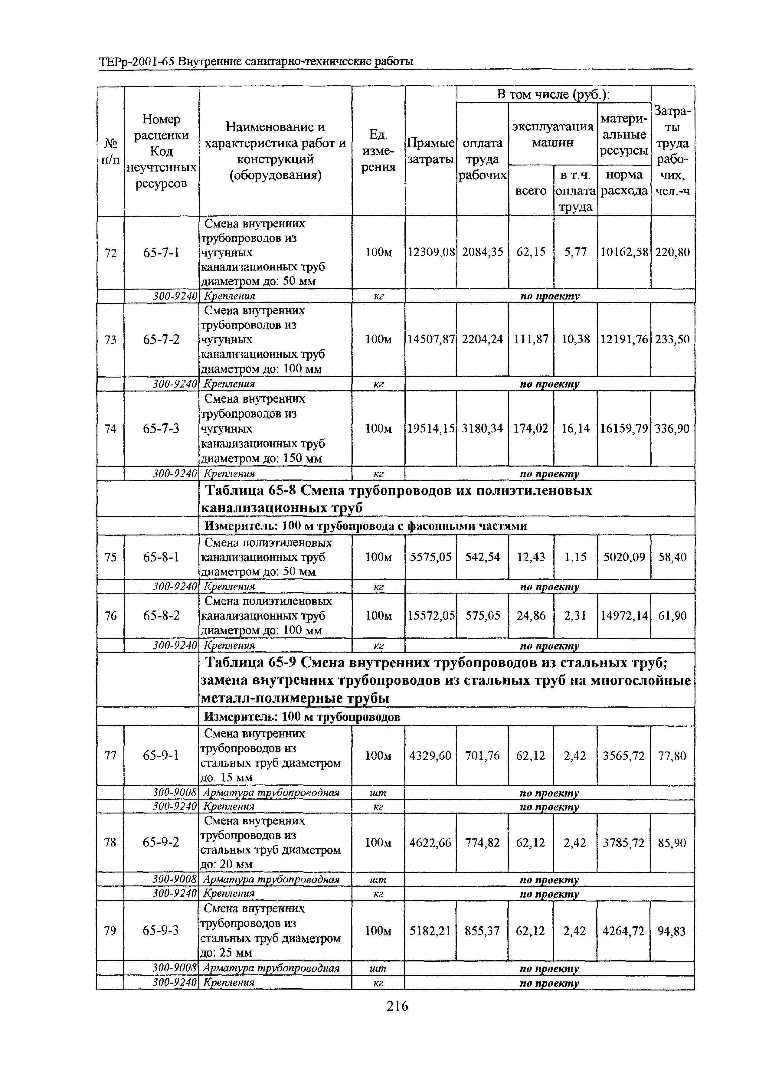 ТЕРр Белгородская область 2001-65