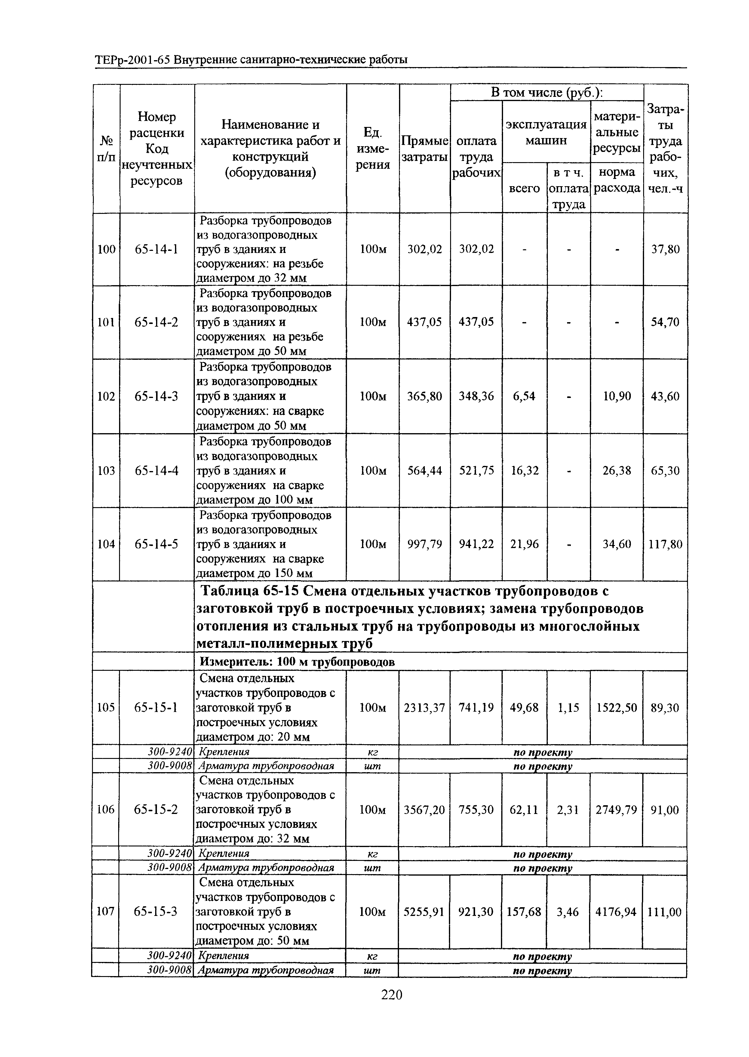 ТЕРр Белгородская область 2001-65