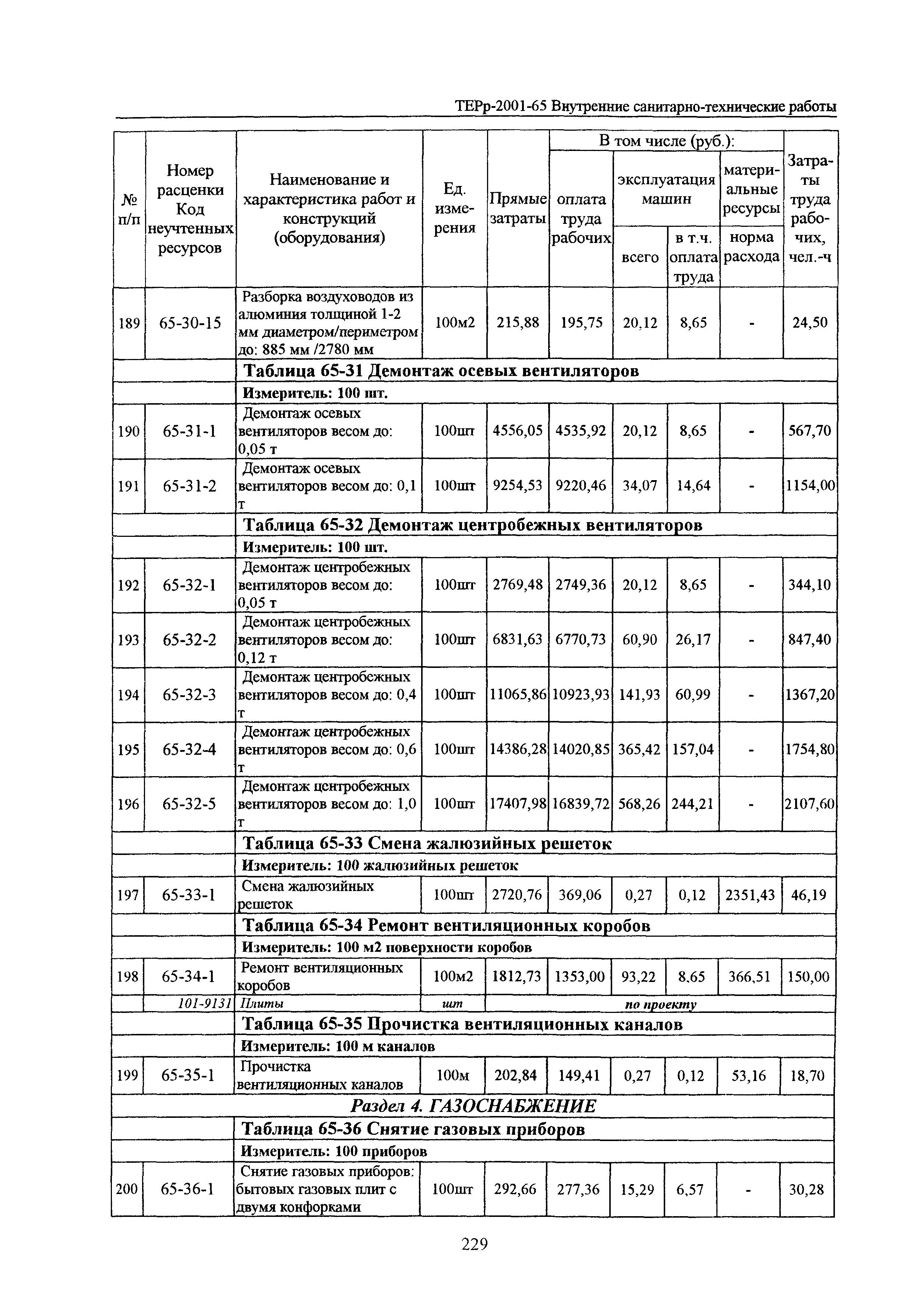 ТЕРр Белгородская область 2001-65