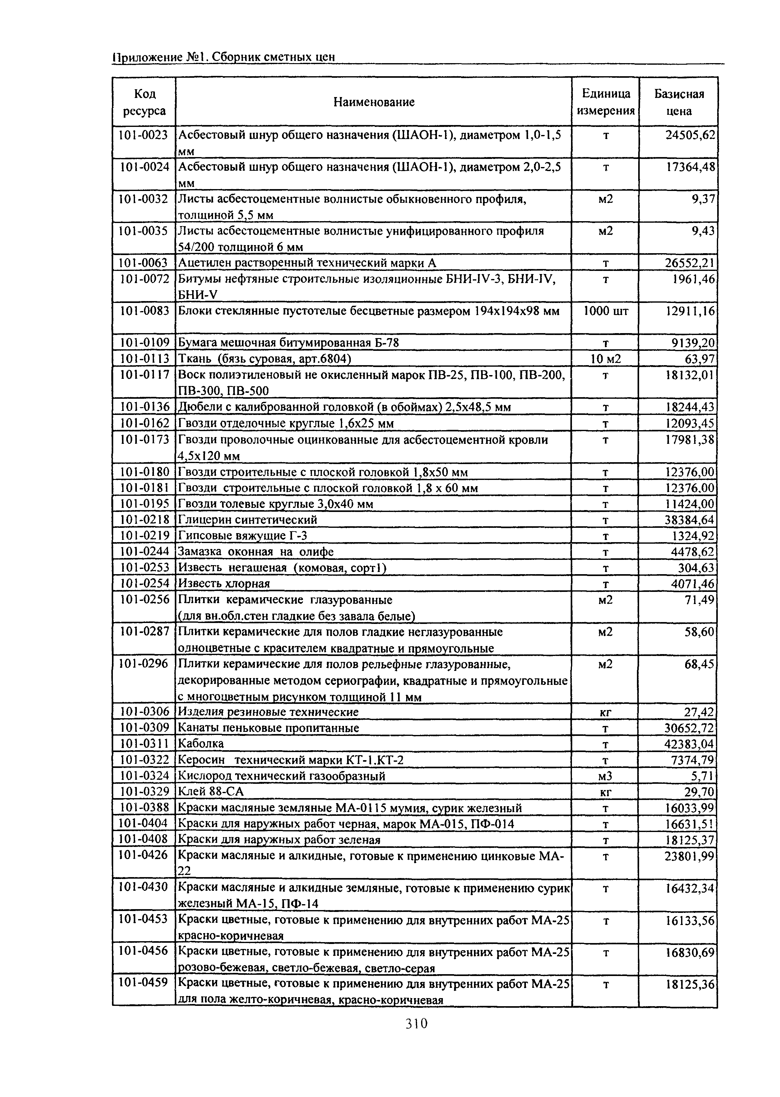 ТЕРр Белгородская область 2001-65