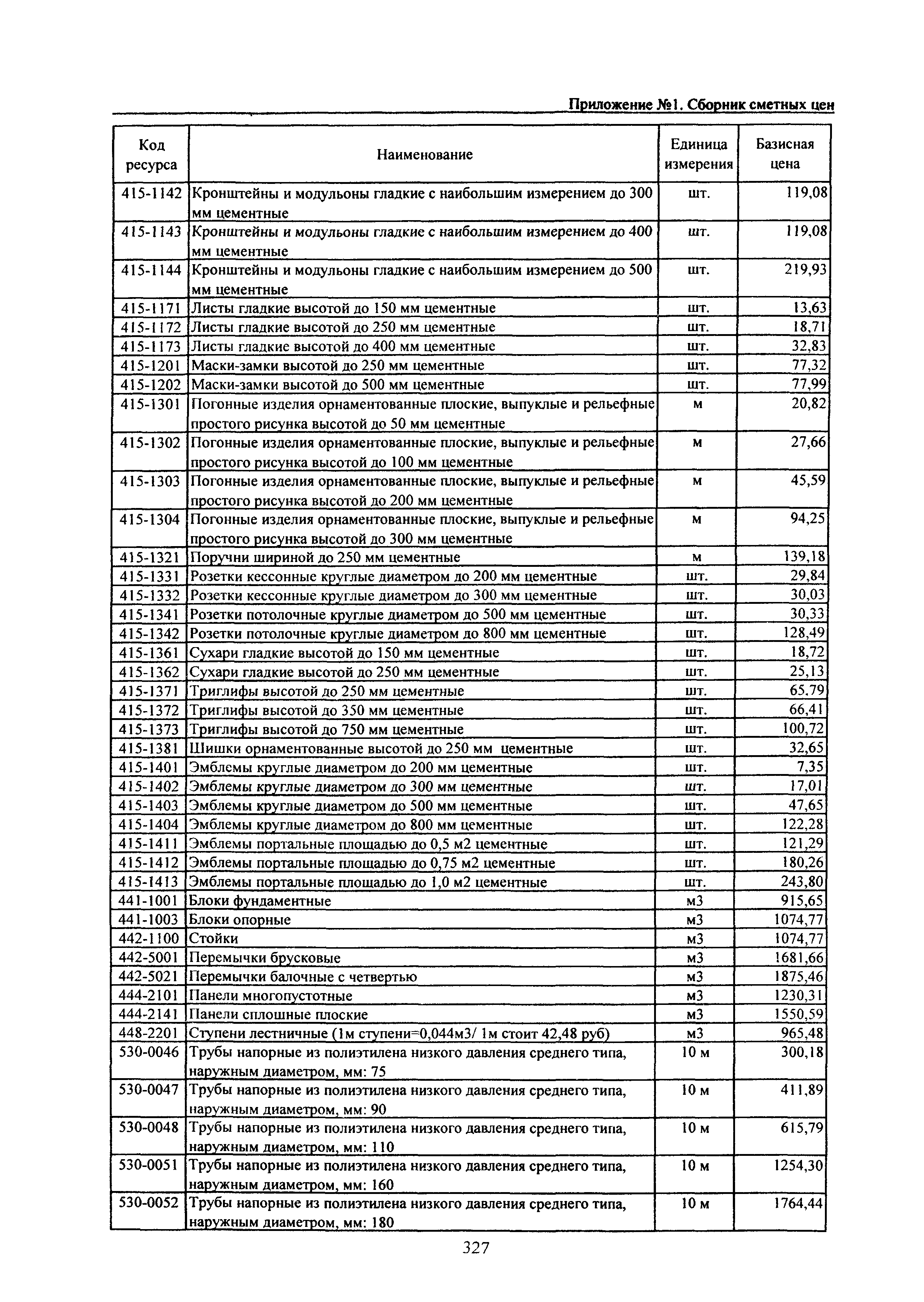 ТЕРр Белгородская область 2001-65