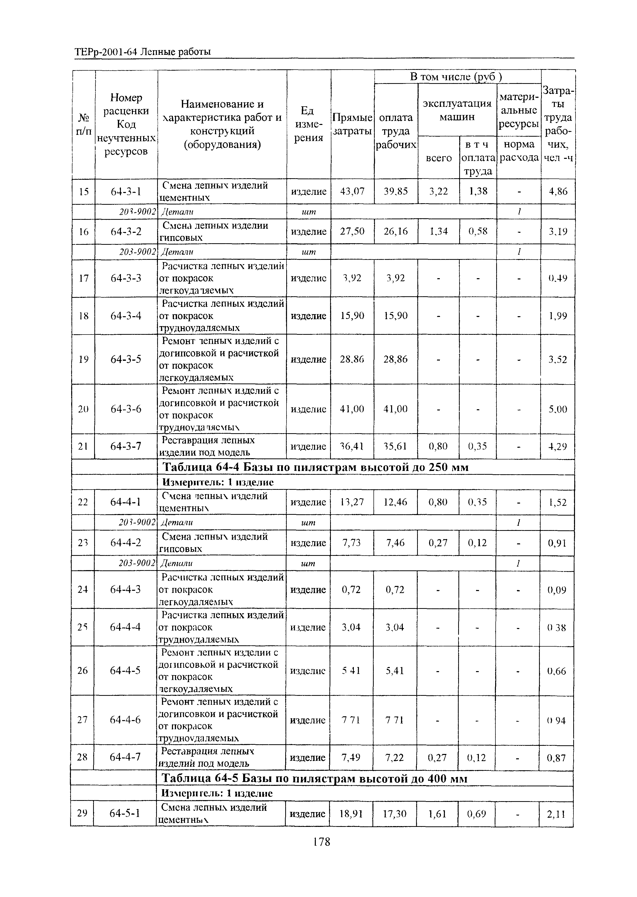 ТЕРр Белгородская область 2001-64