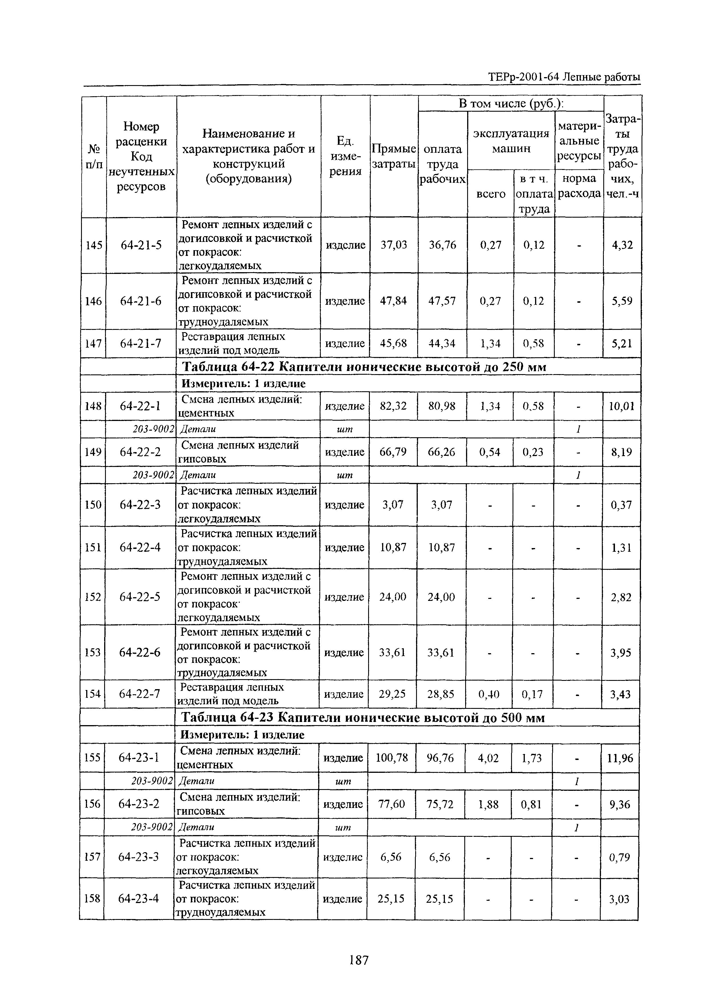 ТЕРр Белгородская область 2001-64