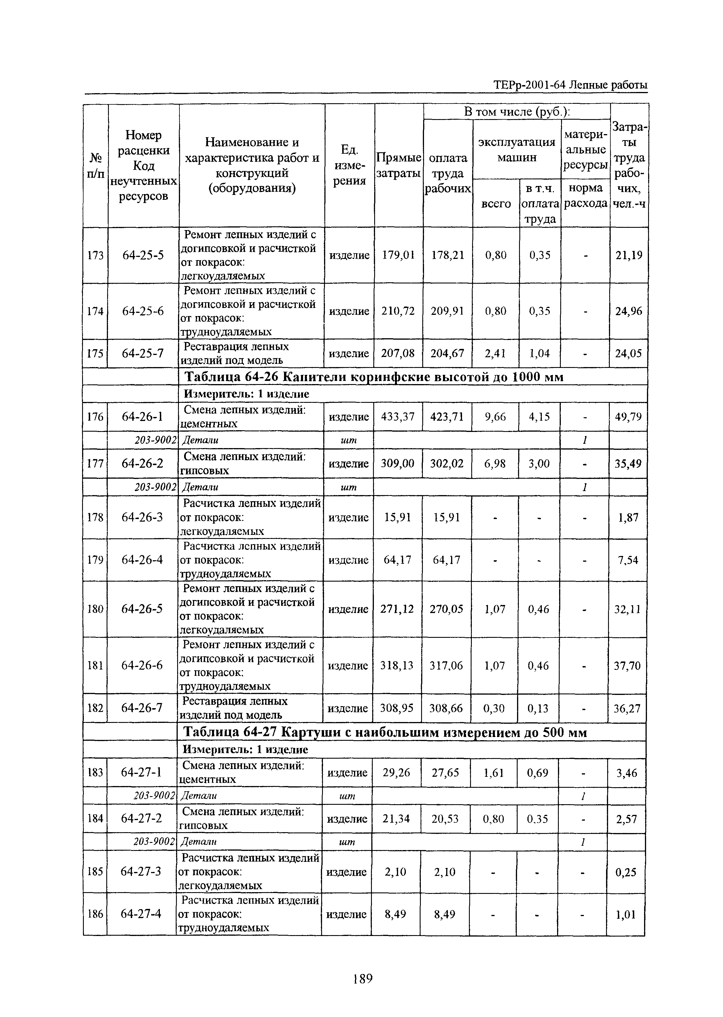 ТЕРр Белгородская область 2001-64