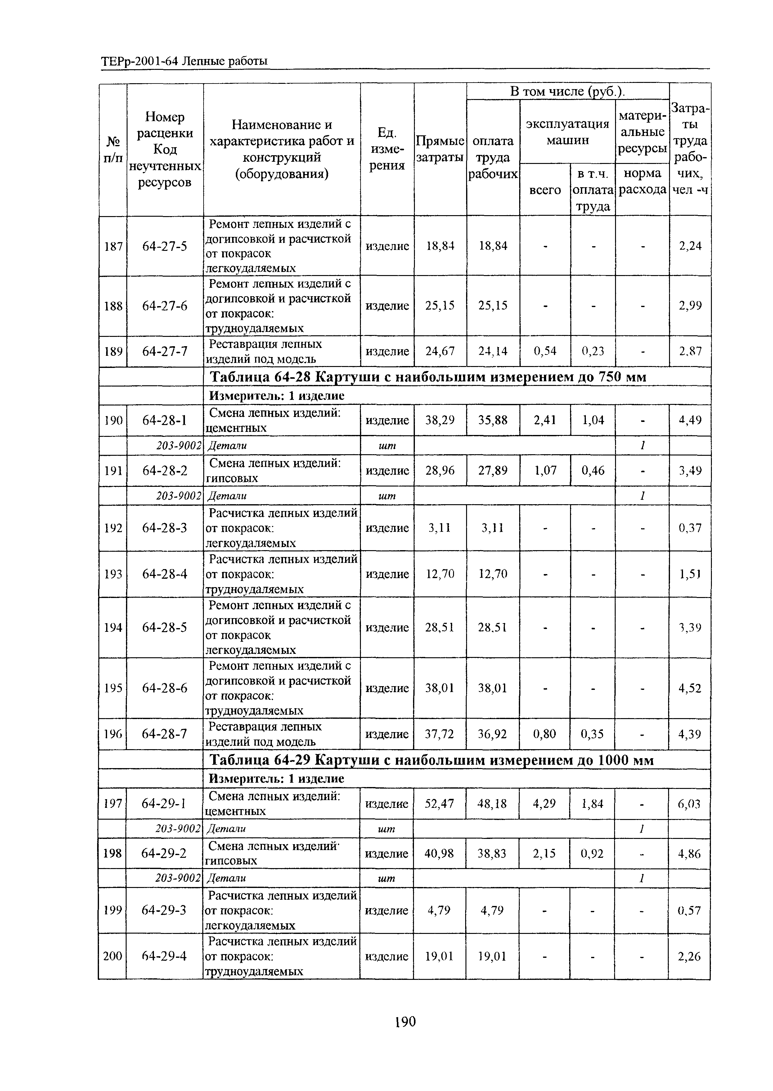 ТЕРр Белгородская область 2001-64