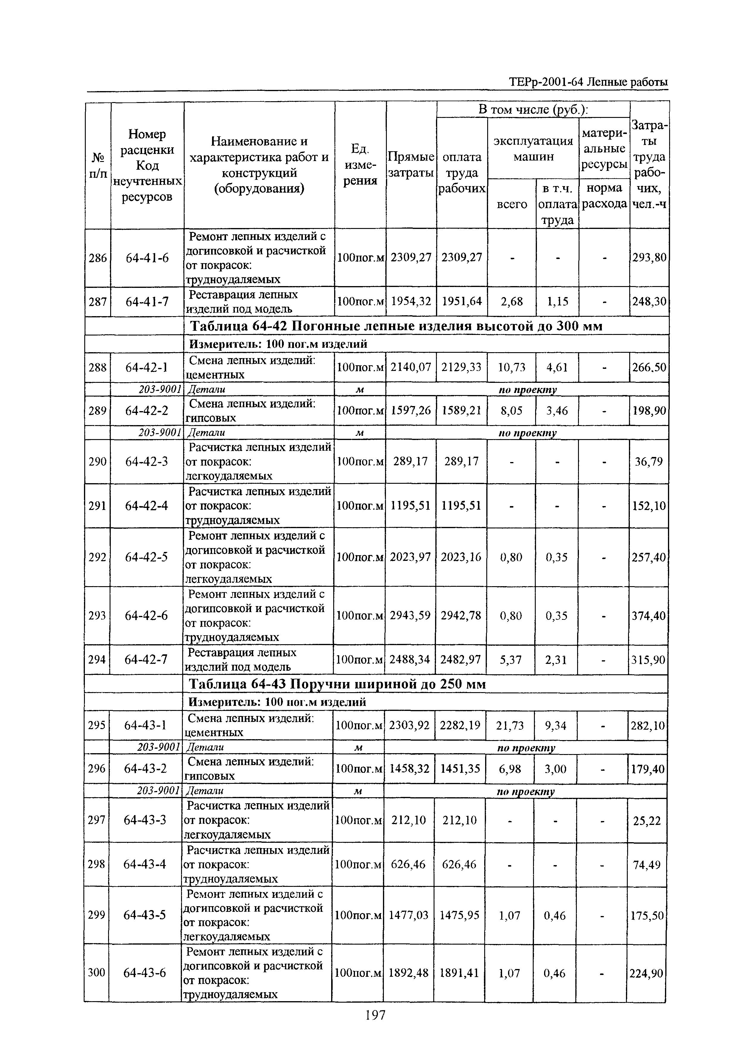 ТЕРр Белгородская область 2001-64