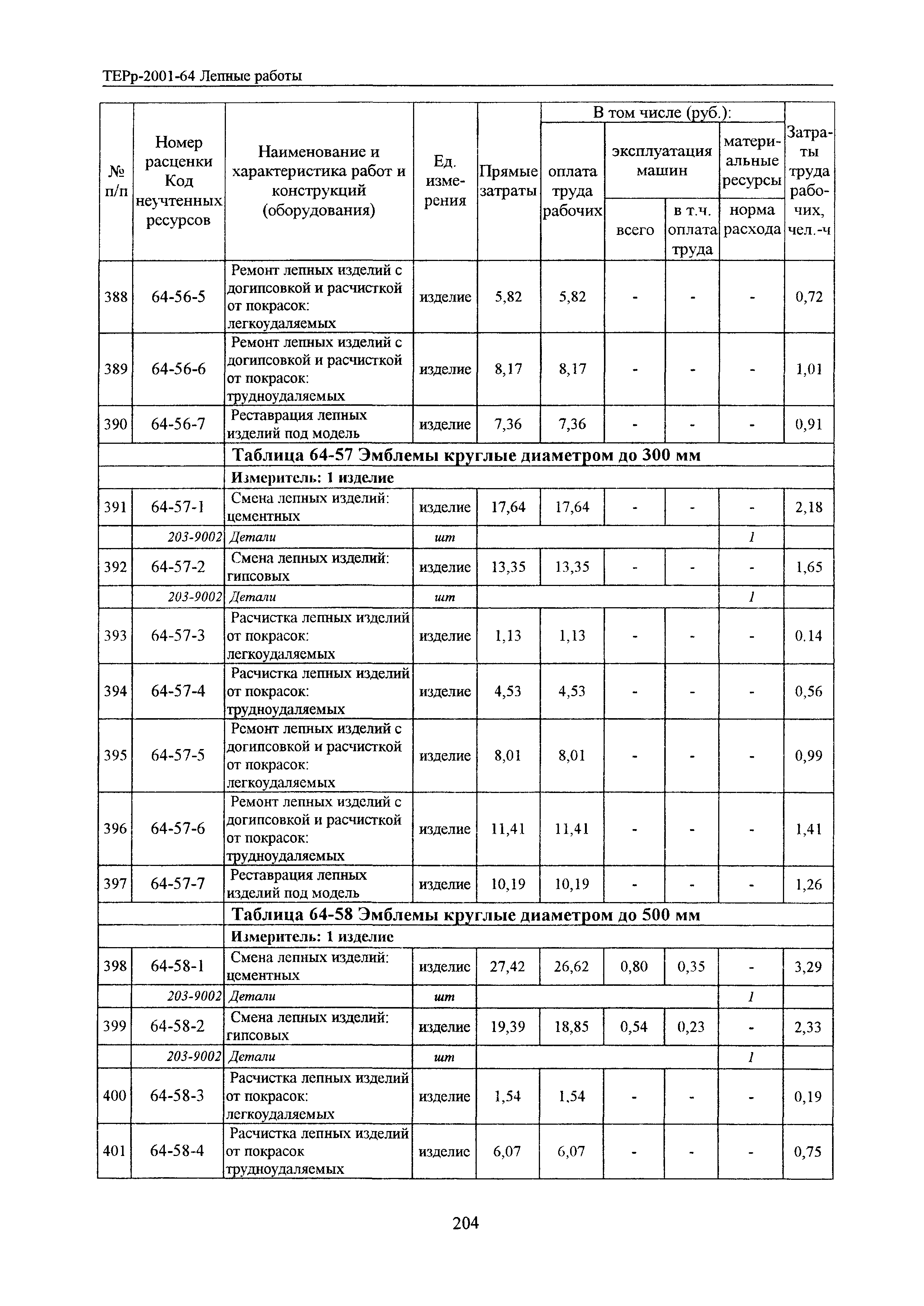 ТЕРр Белгородская область 2001-64