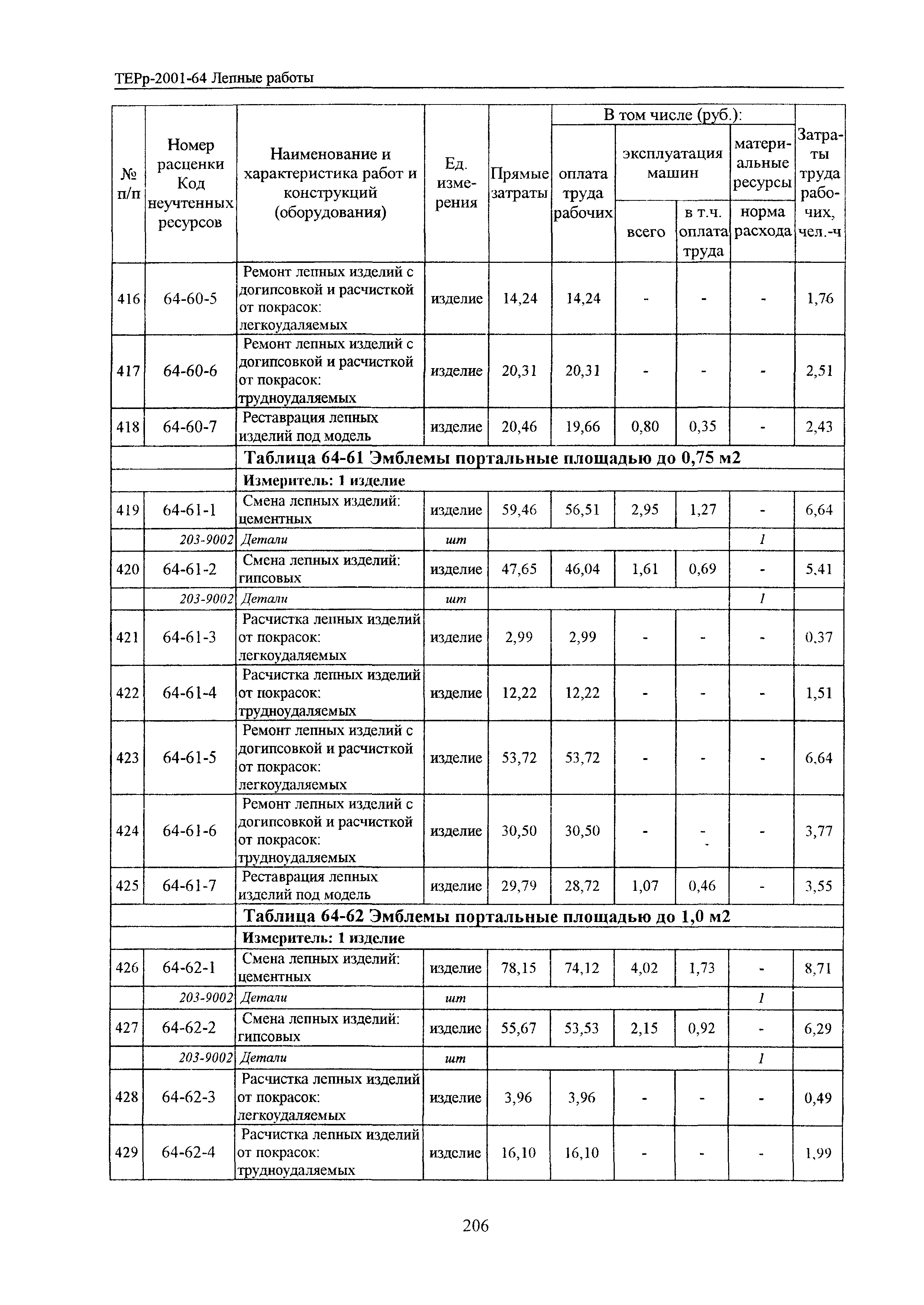 ТЕРр Белгородская область 2001-64