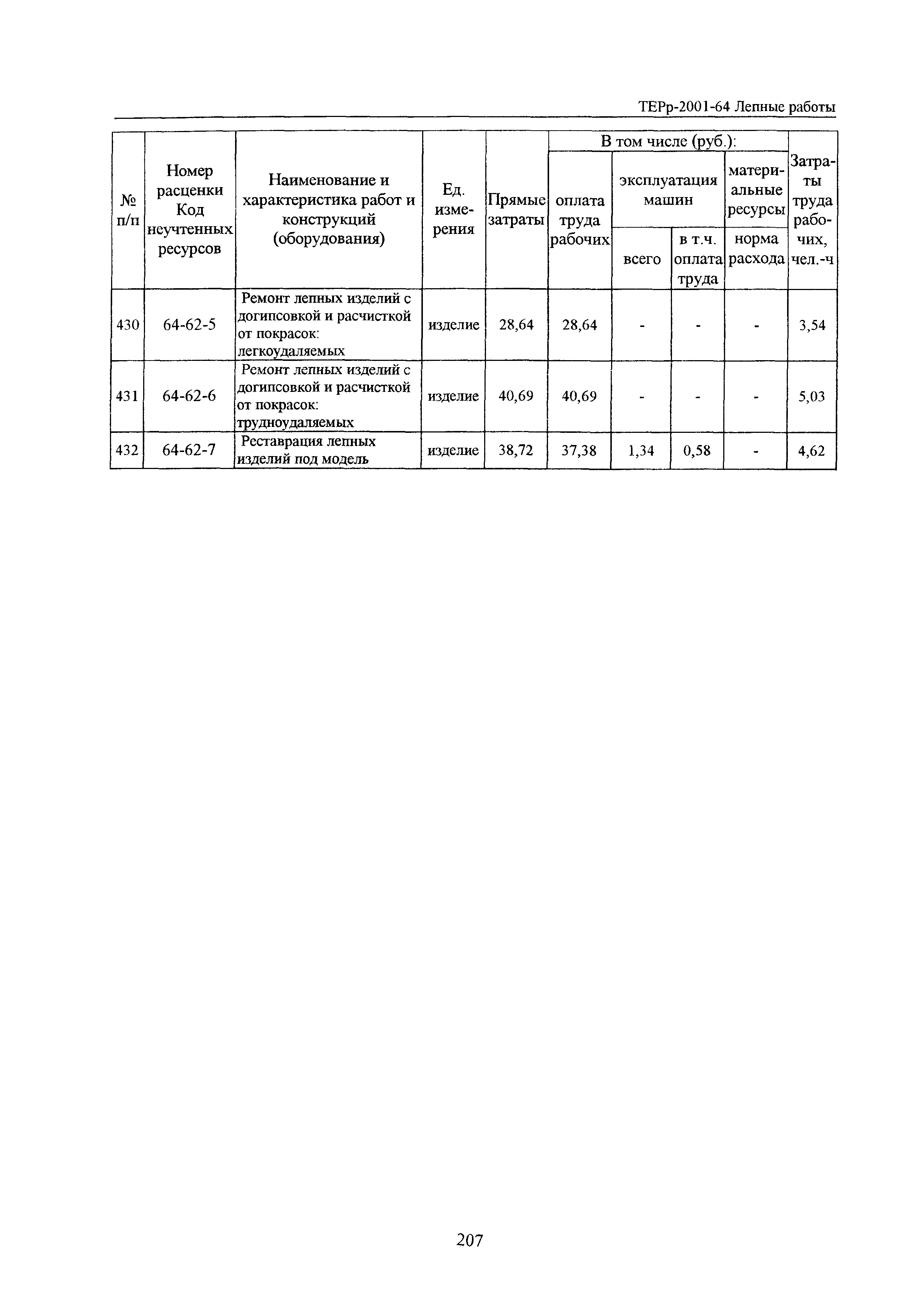 ТЕРр Белгородская область 2001-64