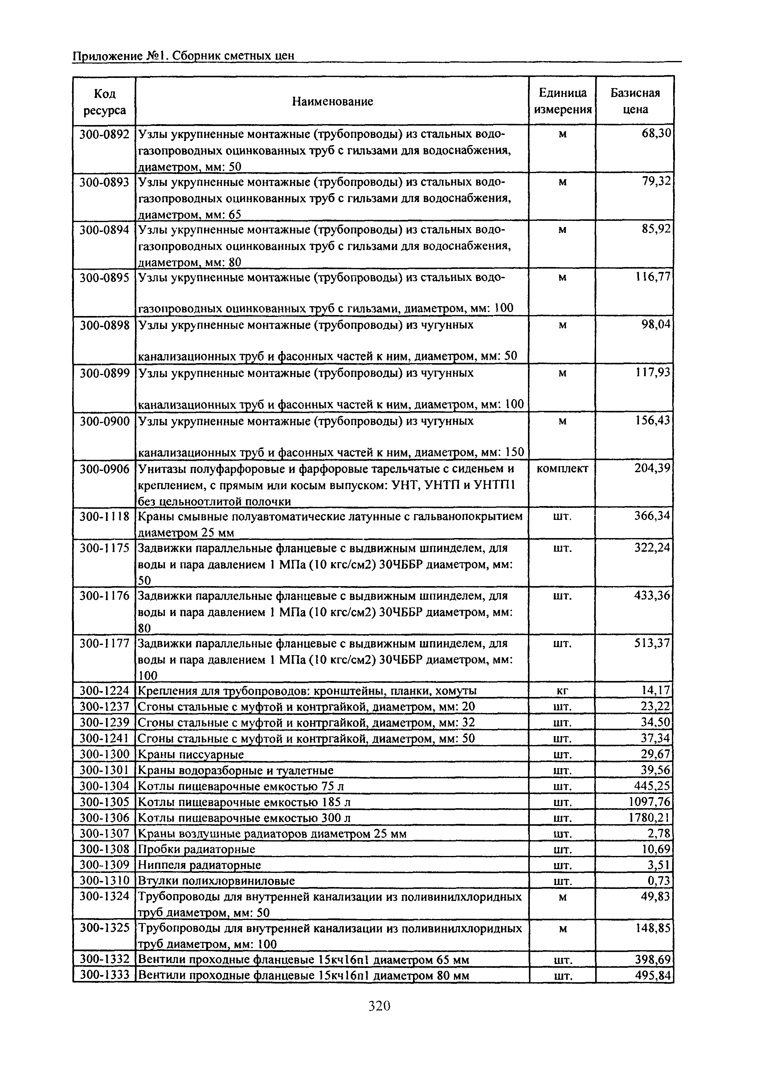 ТЕРр Белгородская область 2001-64