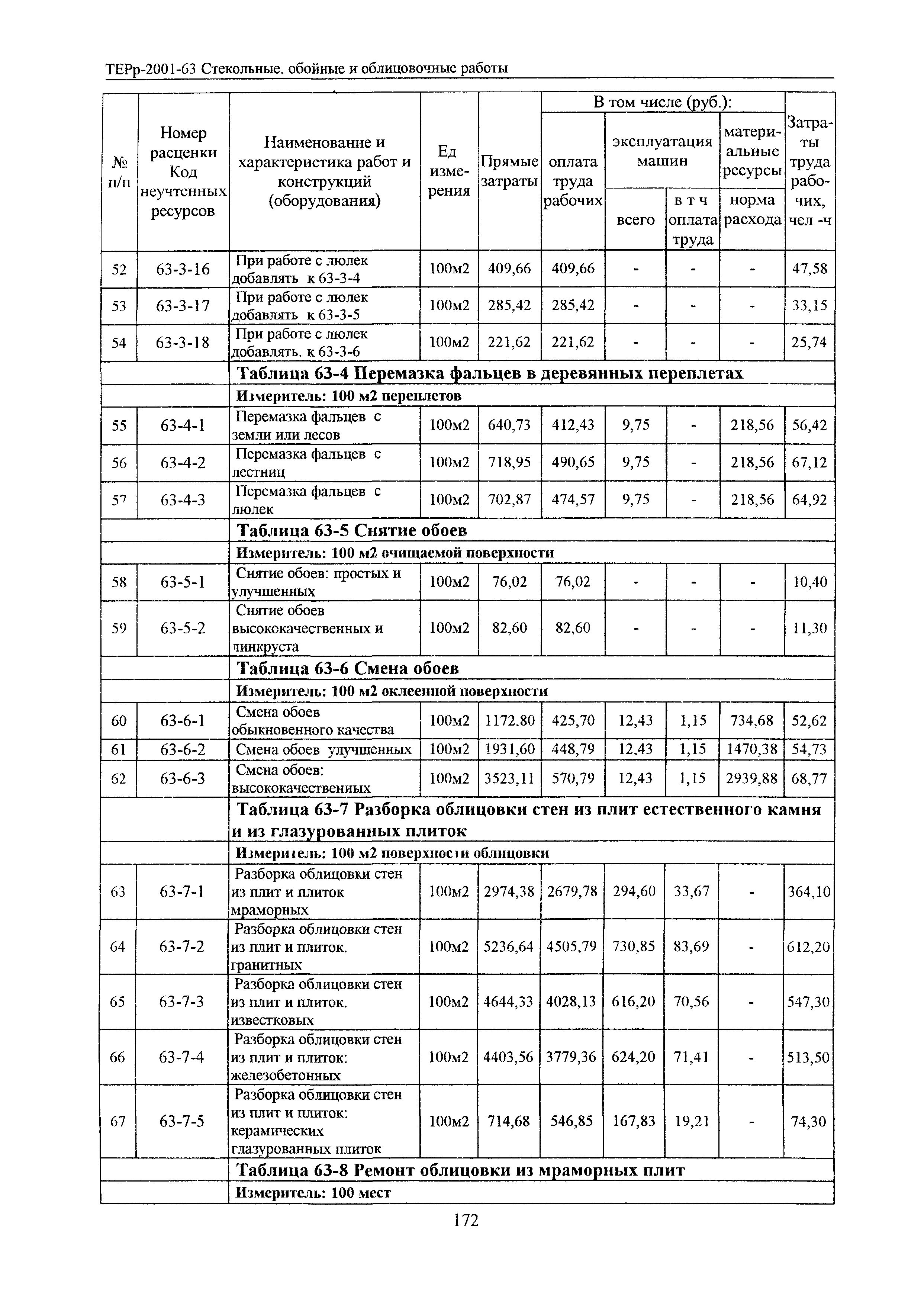 ТЕРр Белгородская область 2001-63