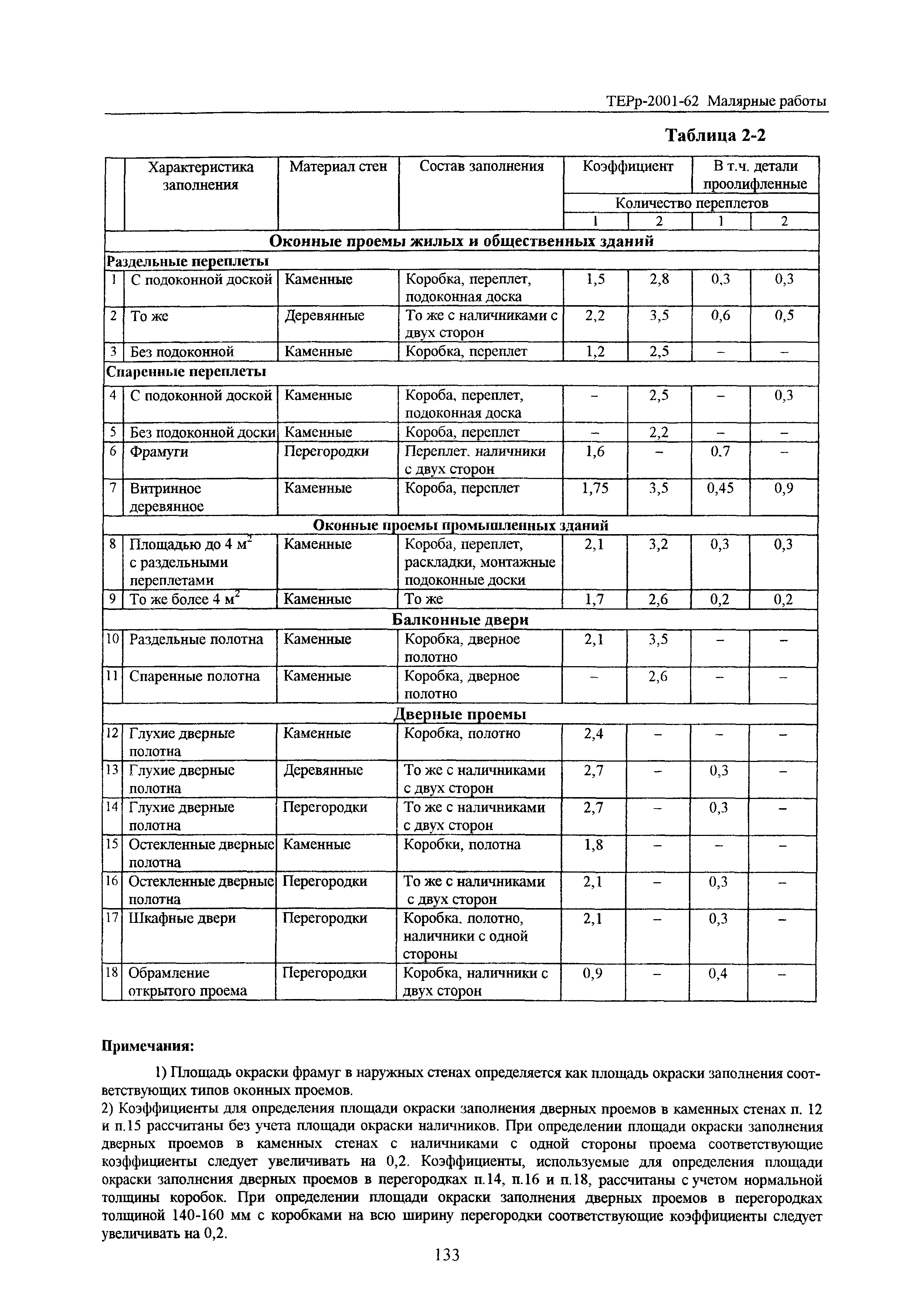 ТЕРр Белгородская область 2001-62