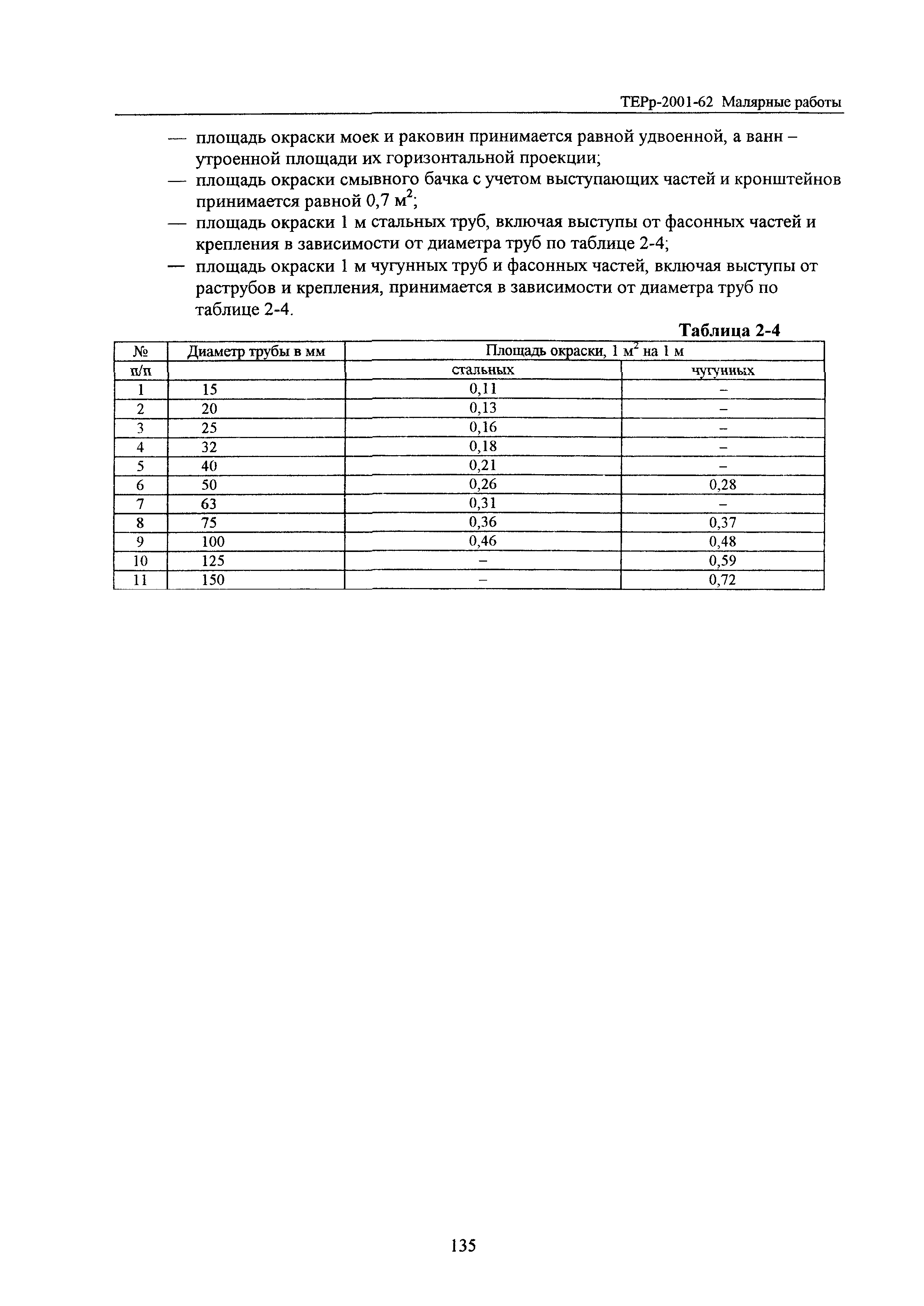 ТЕРр Белгородская область 2001-62