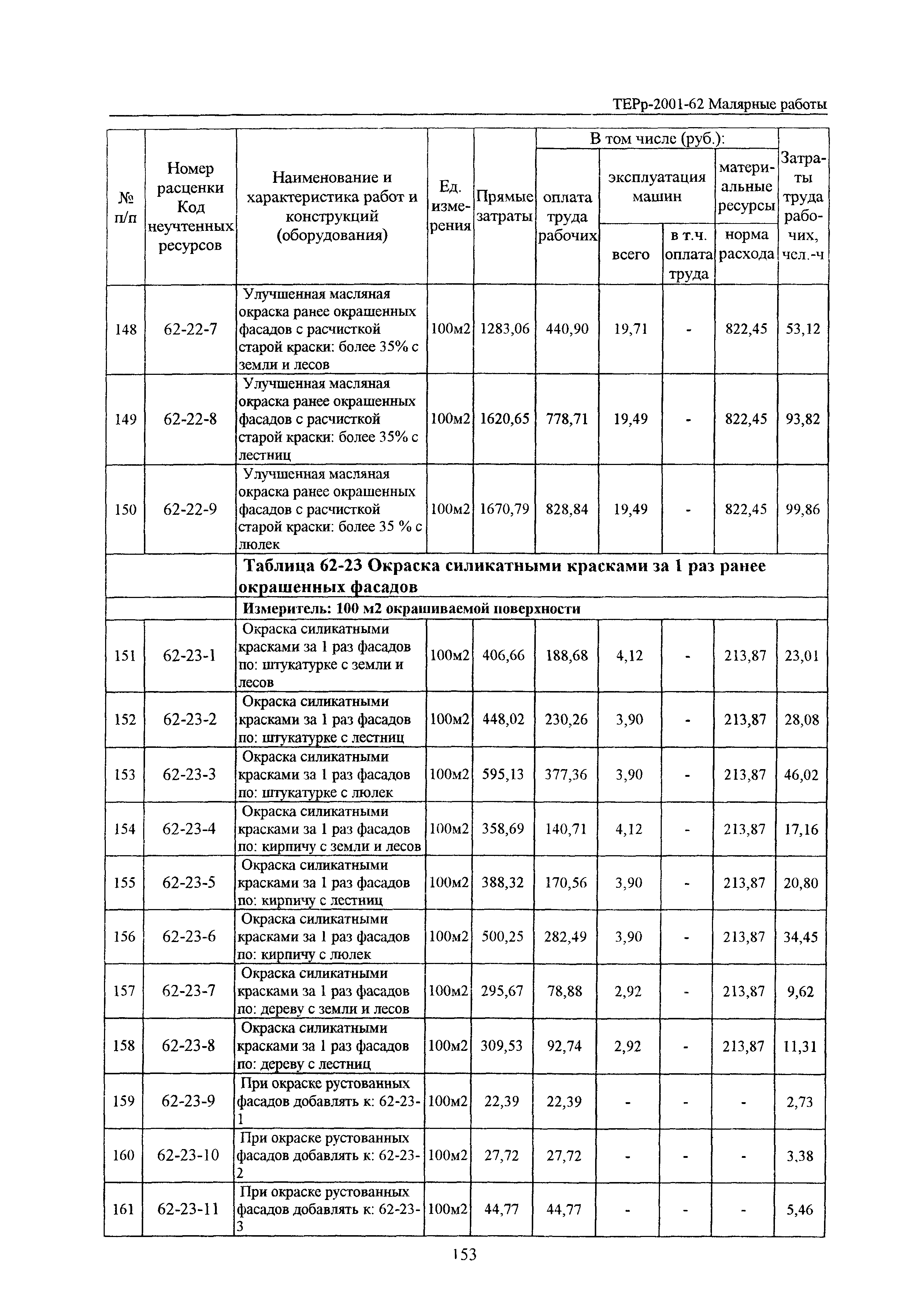 ТЕРр Белгородская область 2001-62