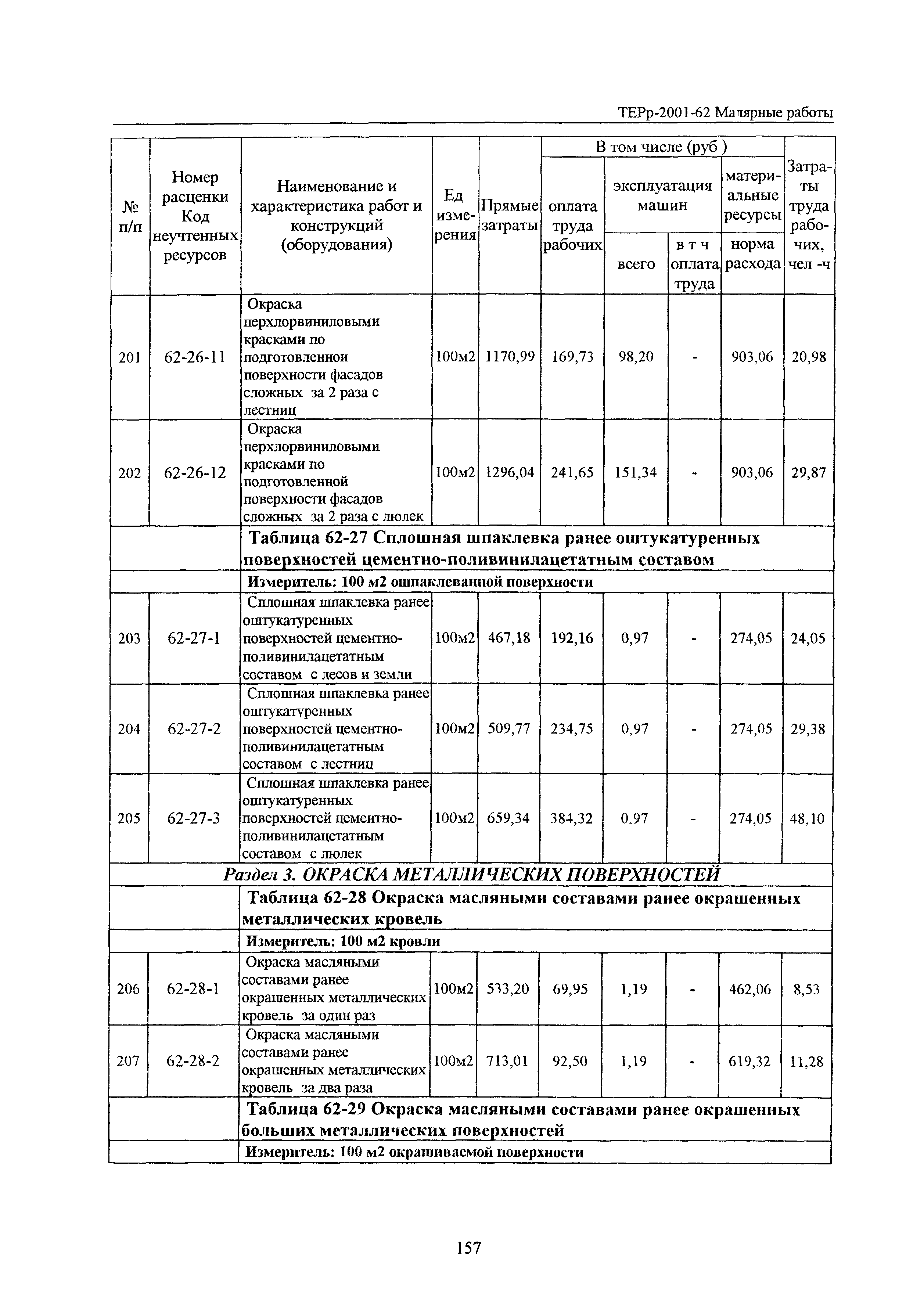 ТЕРр Белгородская область 2001-62